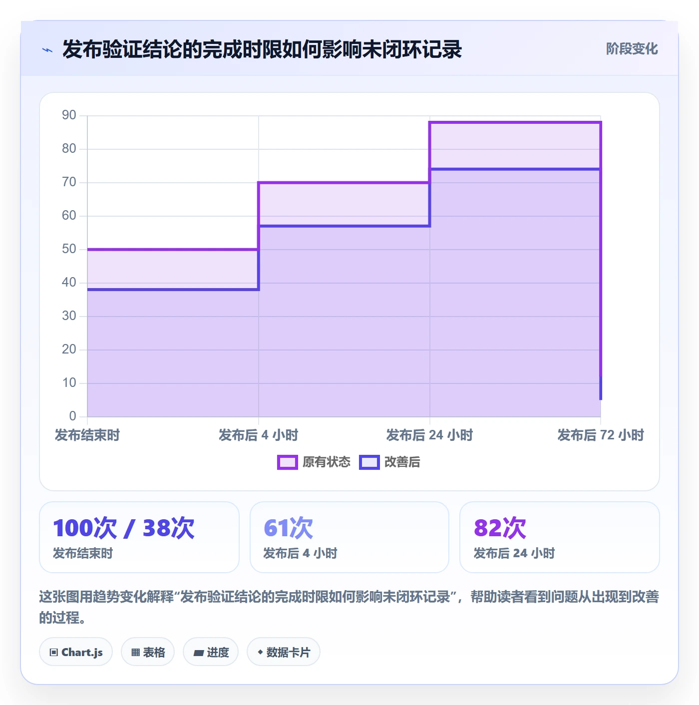 发布记录实操方法:企业管理者提升发布管理效率的流程优化方法与模板