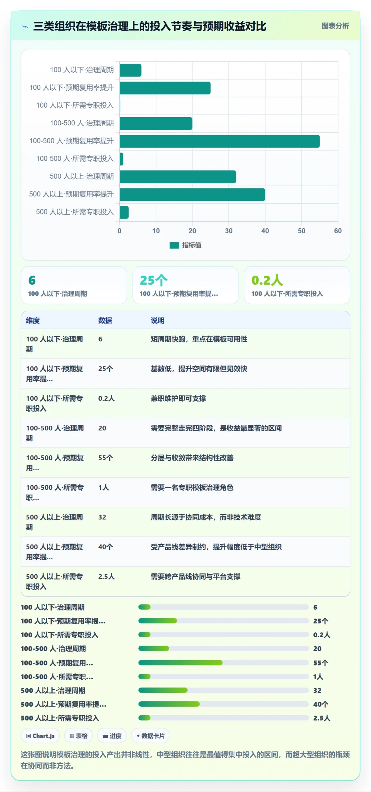 模板复用落地方案：PMO开展项目模板的流程优化案例解析