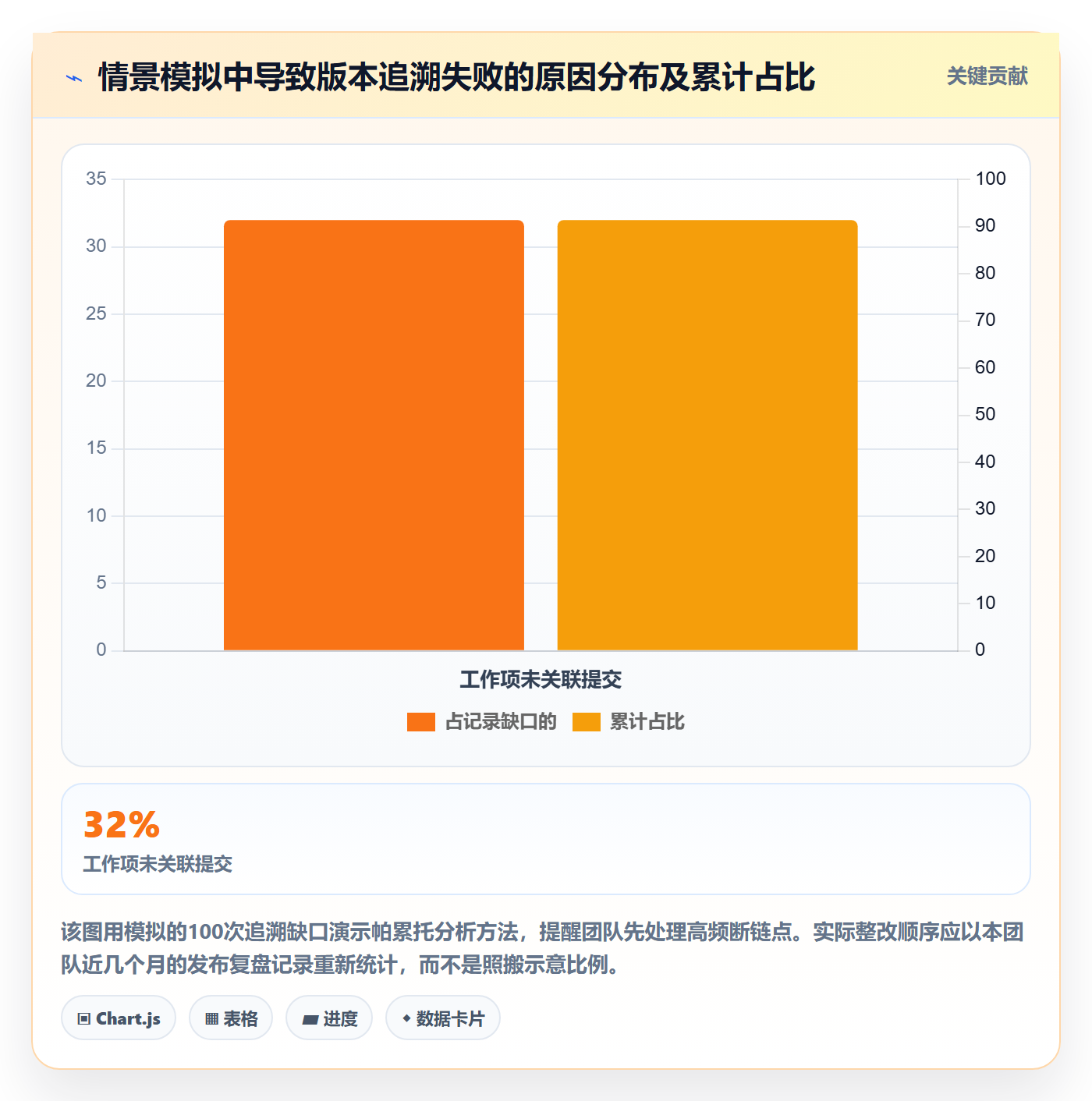 版本管理版本内容教程：研发团队落地方案，避坑指南