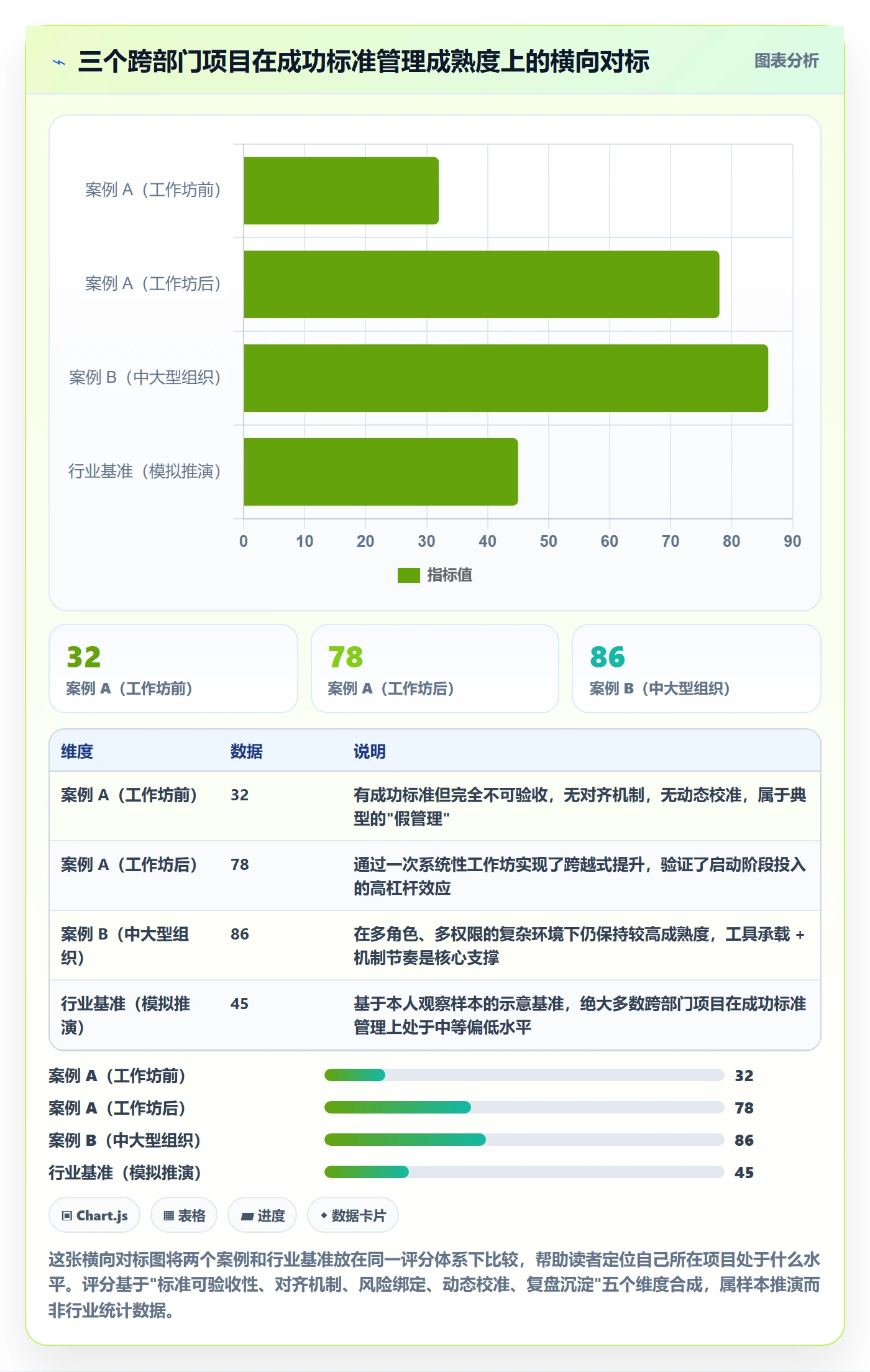 成功标准管理指南:跨部门团队如何做好项目目标,风险控制全流程