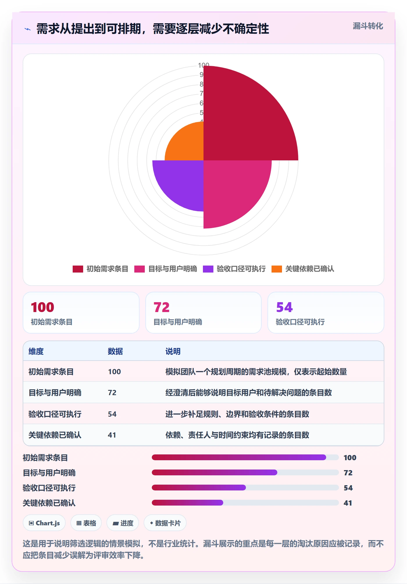 需求管理需求评审全流程：跨部门团队最佳实践与一文讲清