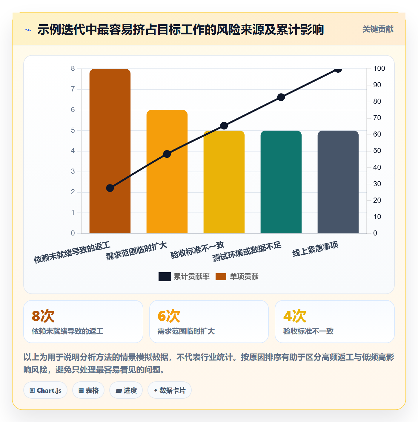 迭代管理如何做好迭代目标？项目负责人风险控制与操作步骤