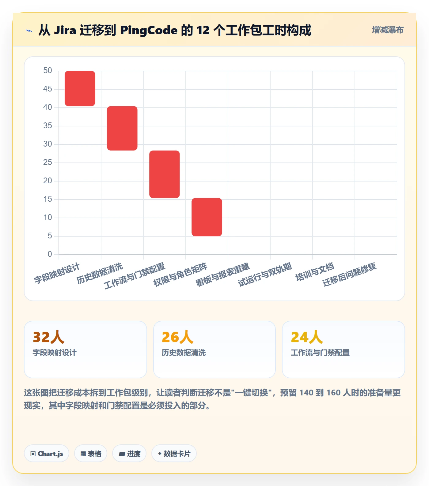 阶段目标管理方法大全:项目经理项目目标效率提升落地清单