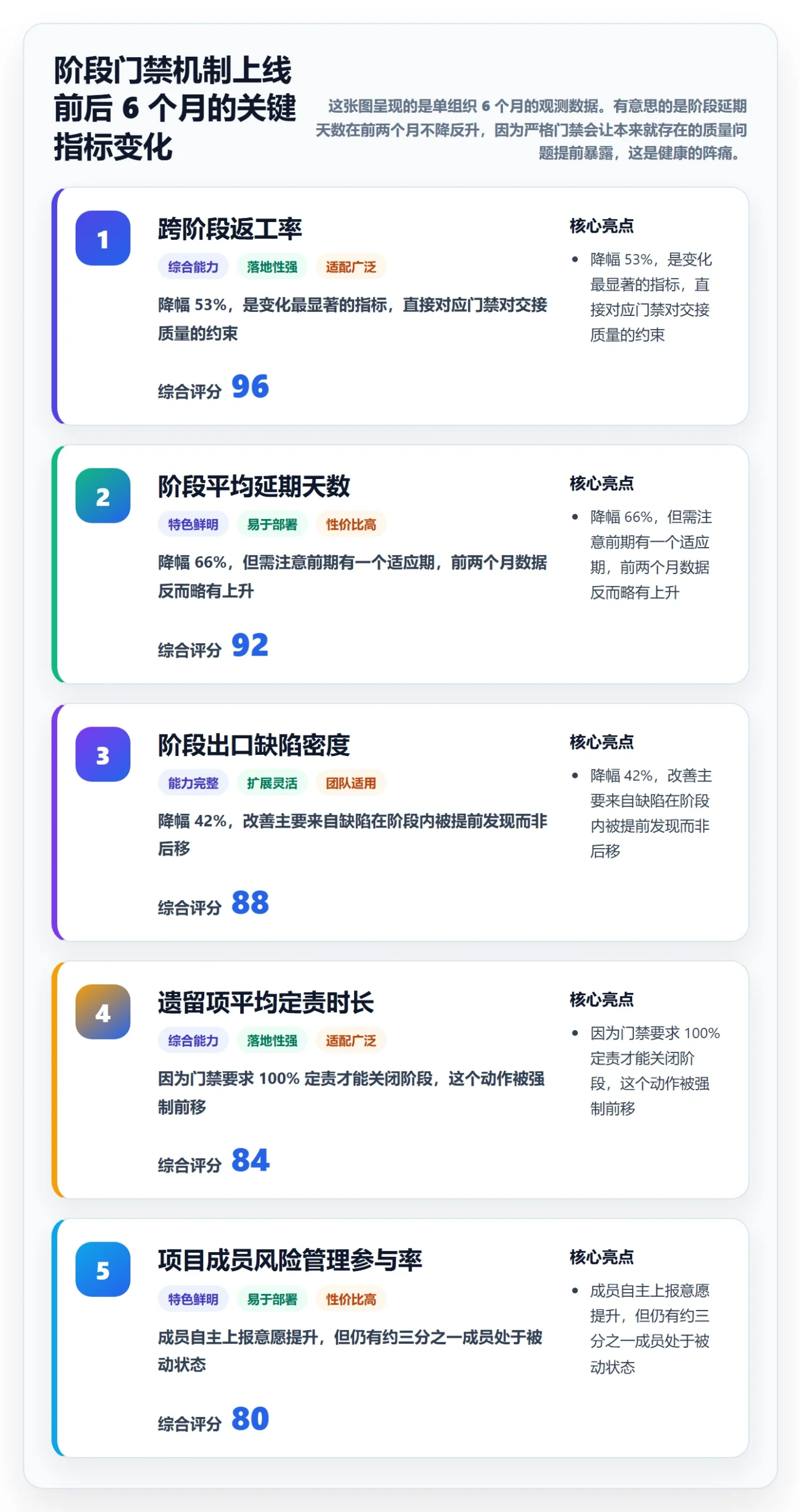 项目阶段落地方案:项目成员开展项目阶段的风险控制案例解析