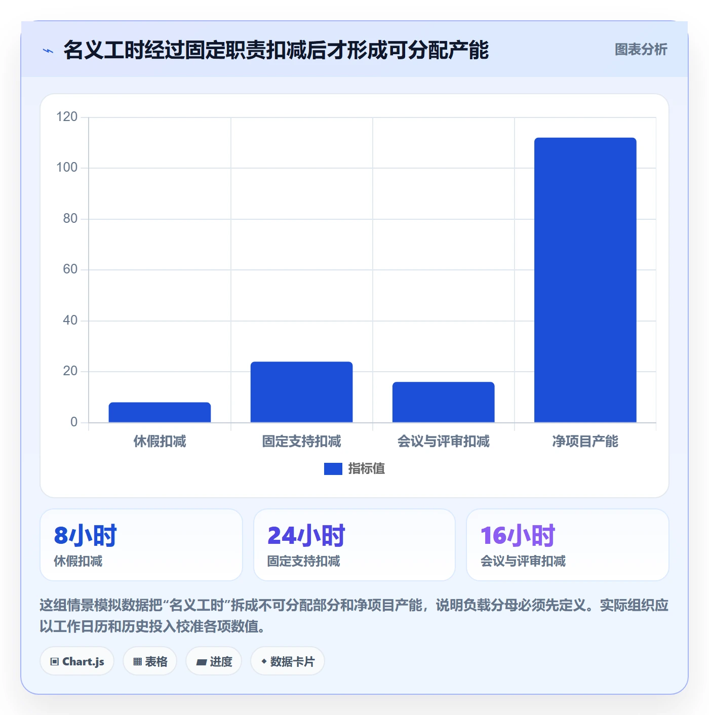 资源负载怎么做?PMO实操方法:人力资源计划从0到1