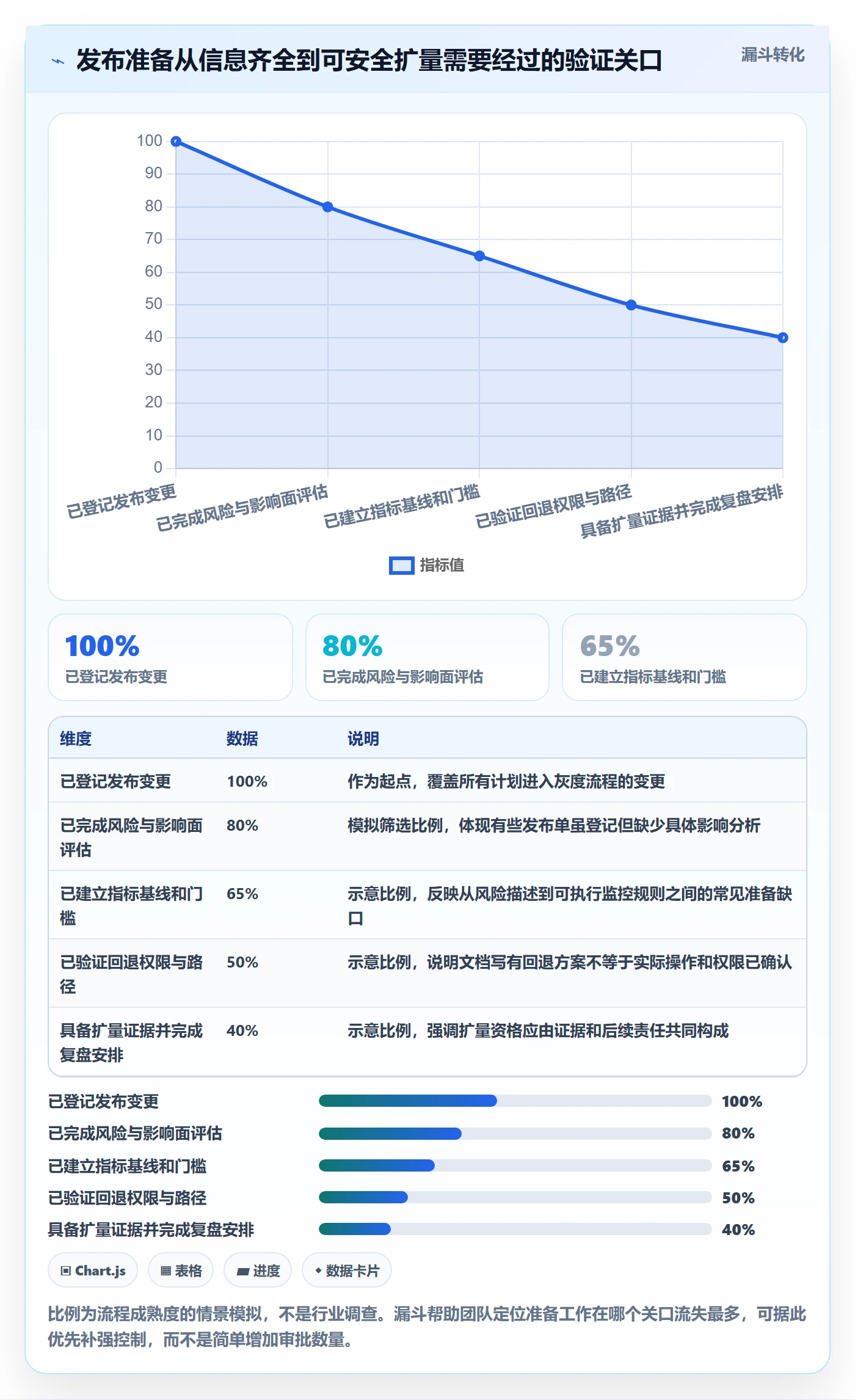 灰度发布实操方法:项目经理提升发布管理效率的效率提升方法与模板