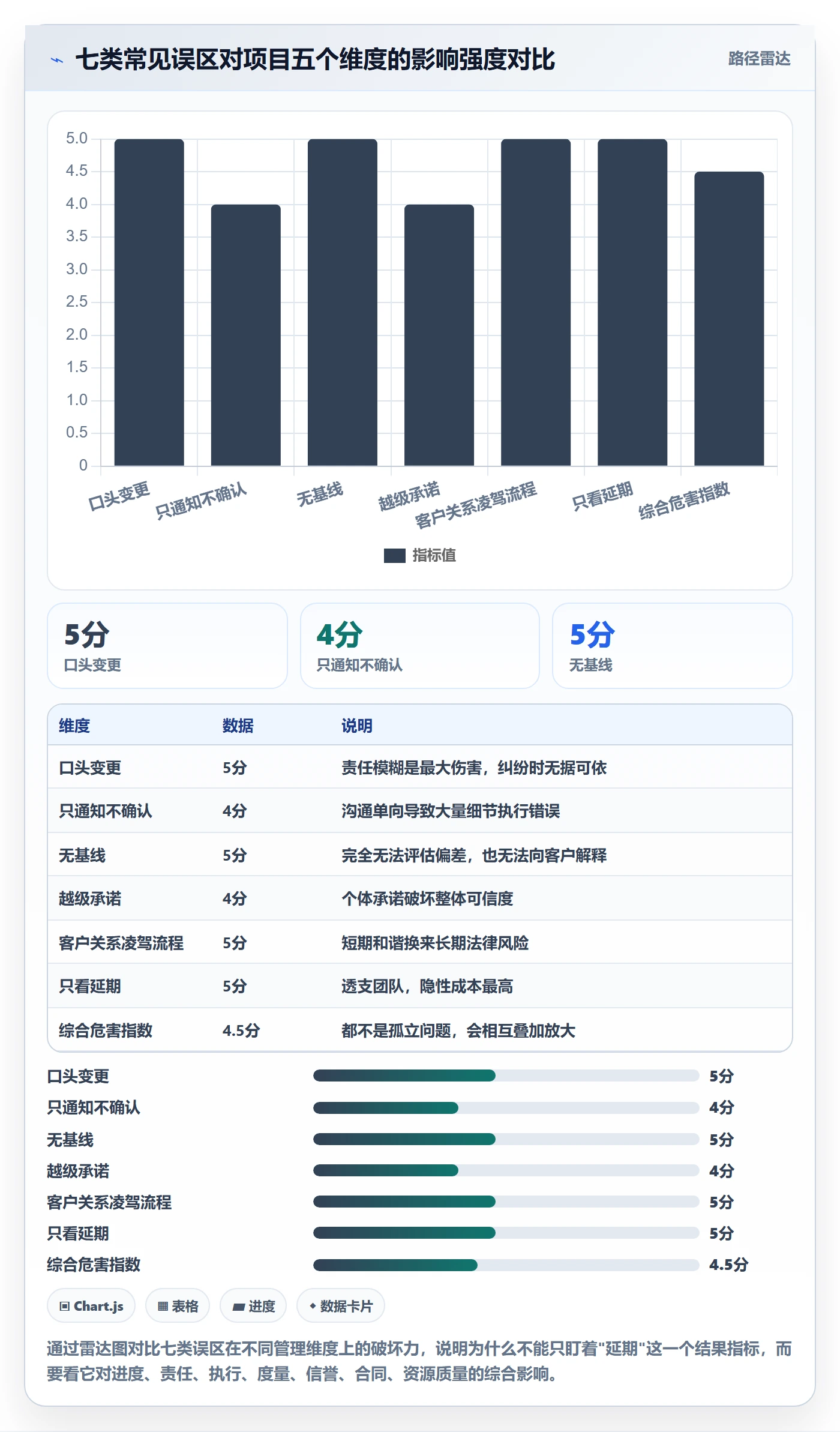 项目规划计划调整教程:实施团队风险控制,避坑指南