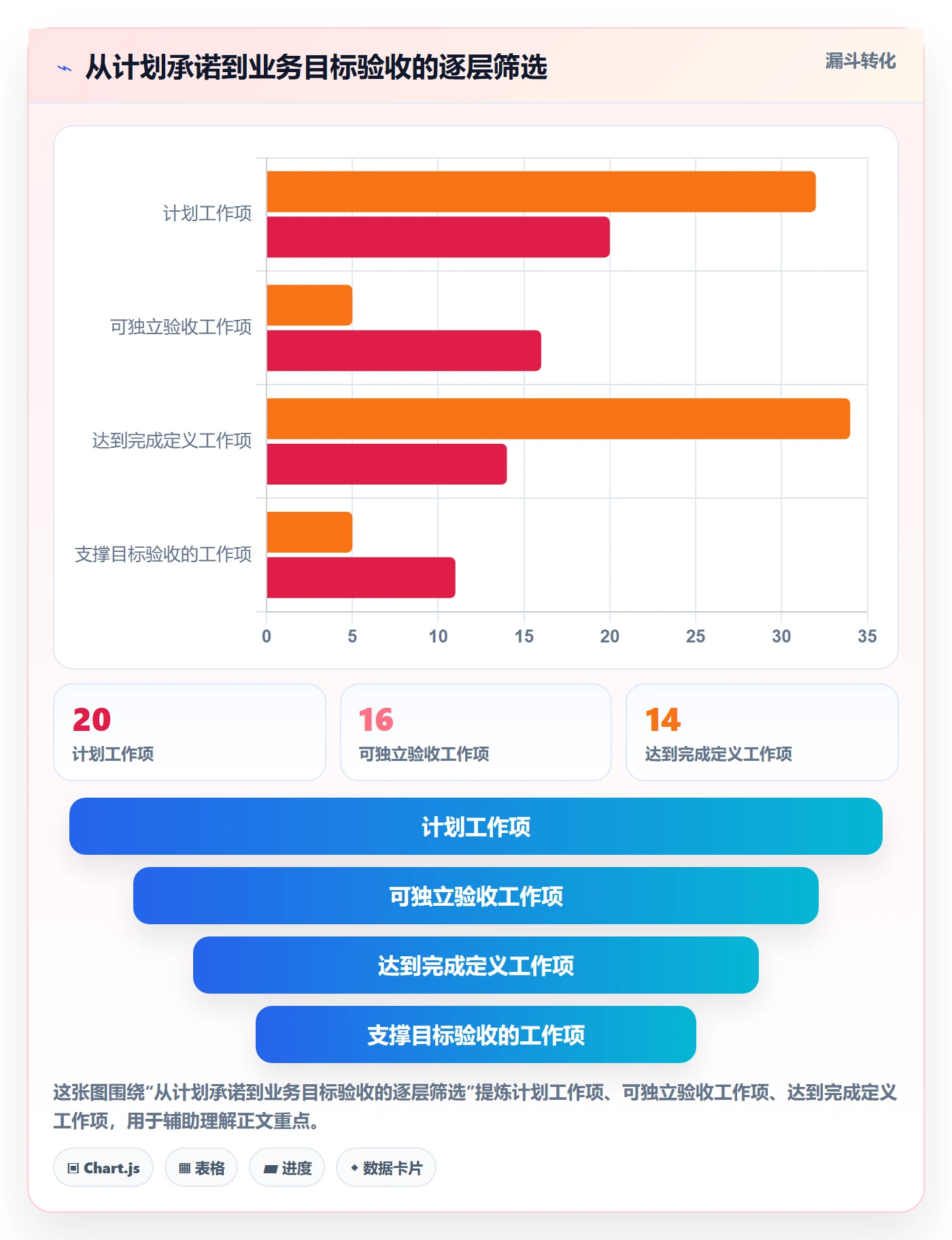 Sprint落地方案：管理层开展迭代管理的协同管理案例解析