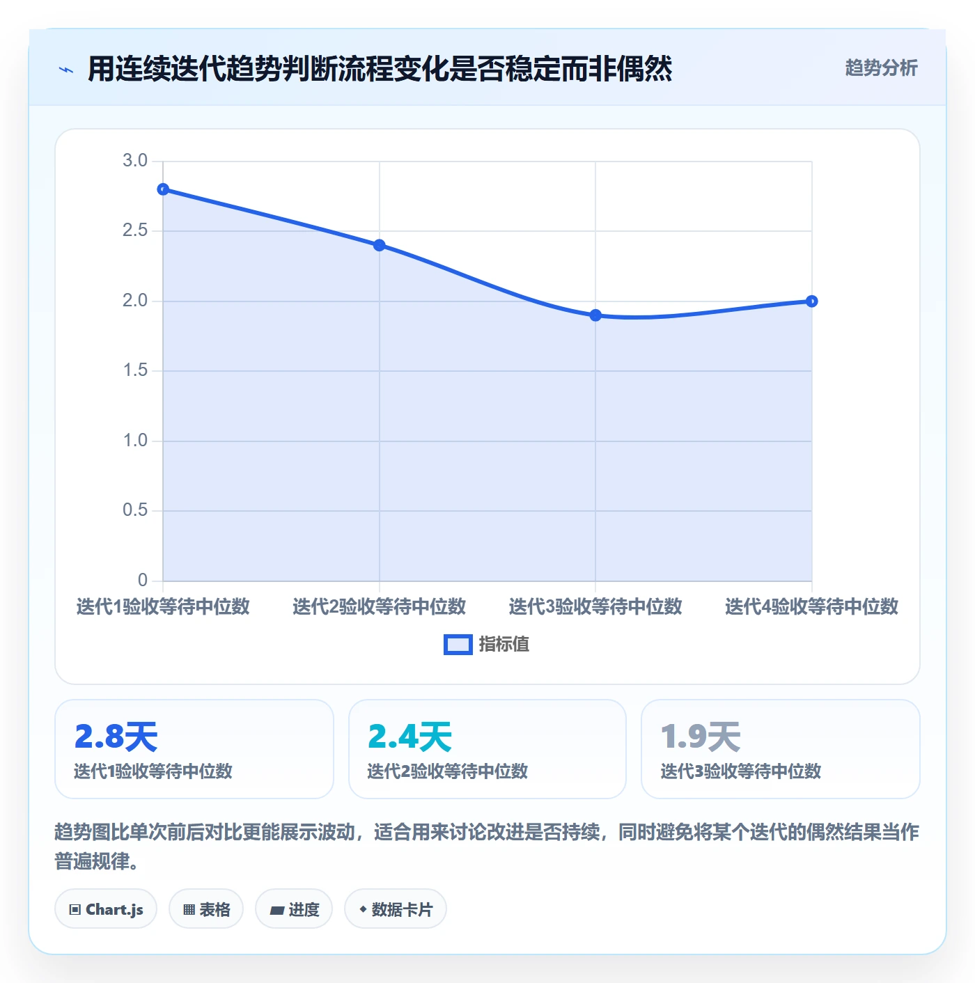 Story落地方案:产品经理开展敏捷项目的协同管理案例解析