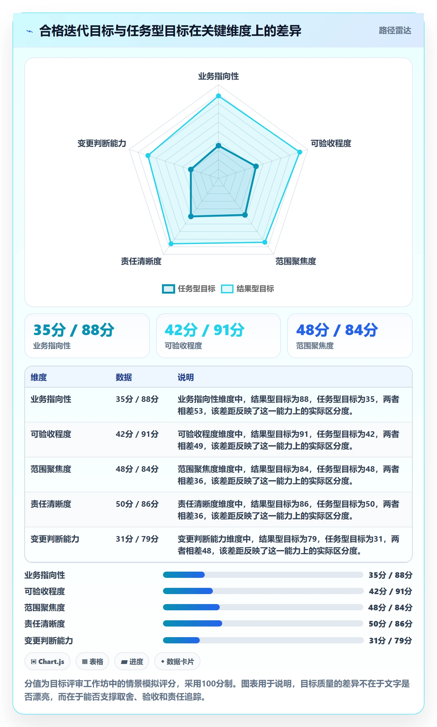 迭代管理如何做好迭代目标？管理层实操方法与操作步骤