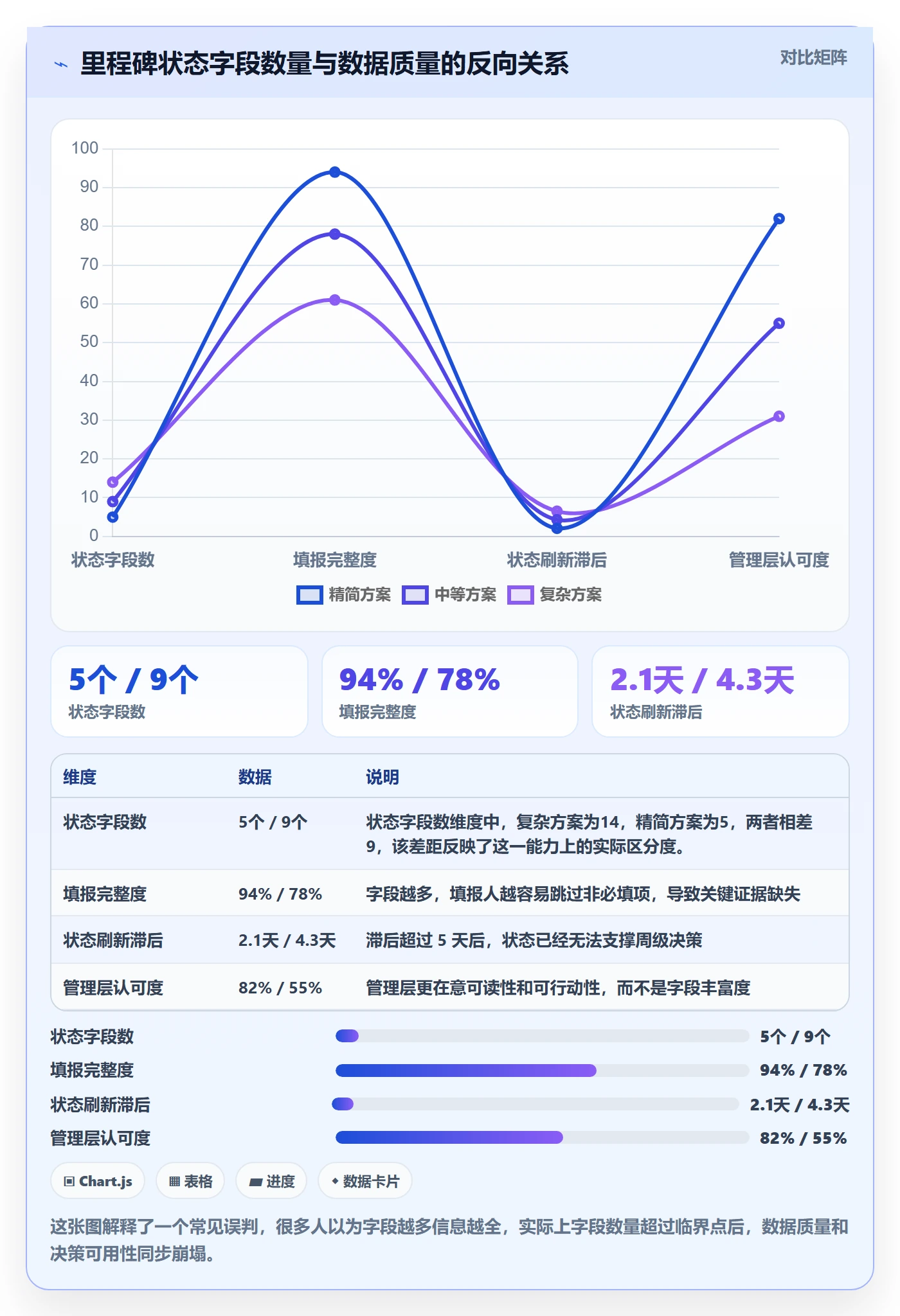 里程碑节点状态教程：管理层协同管理，避坑指南