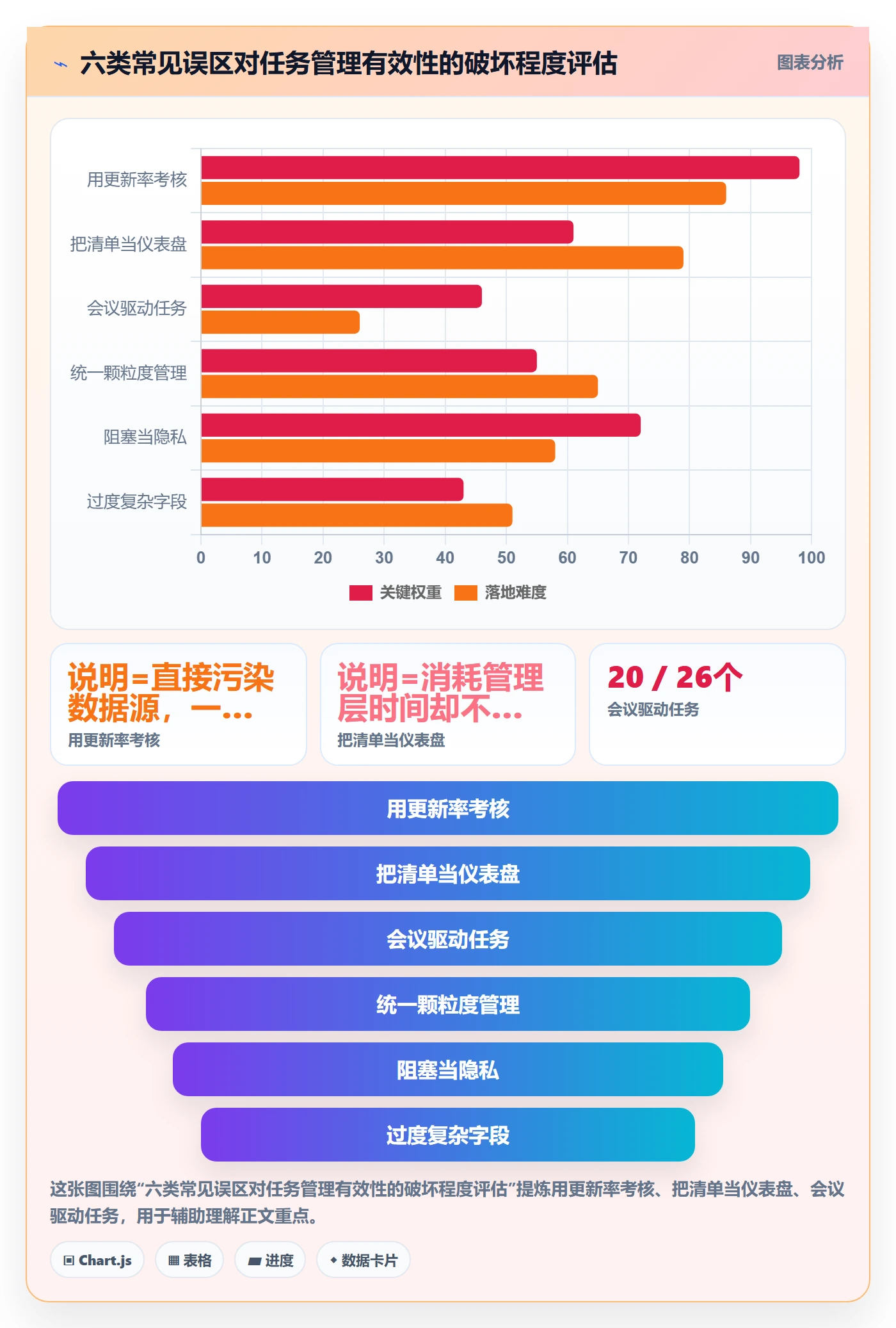 任务管理如何做好事项？管理层最佳实践与操作步骤