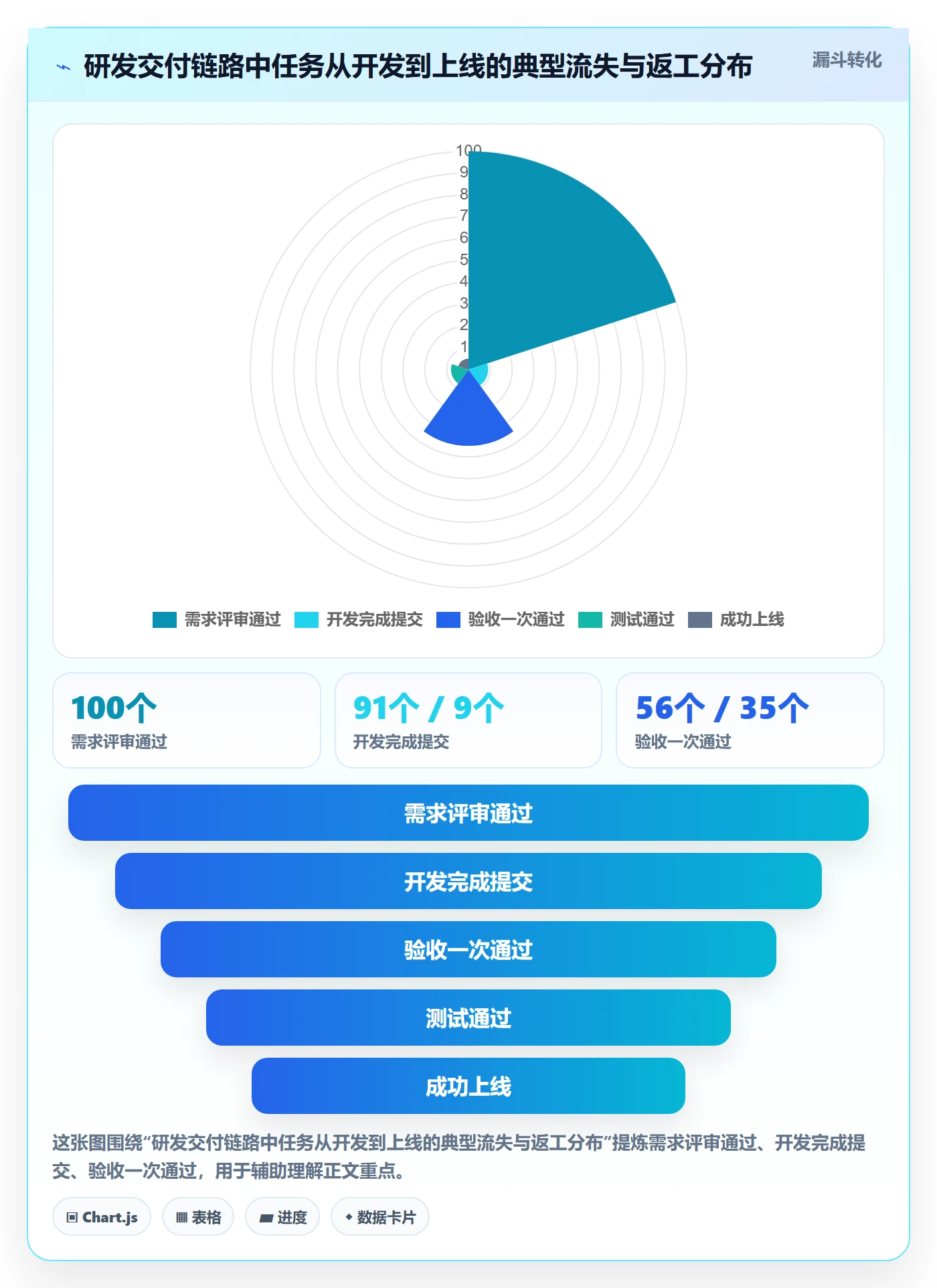 任务验收提交全流程：研发团队实操方法与一文讲清