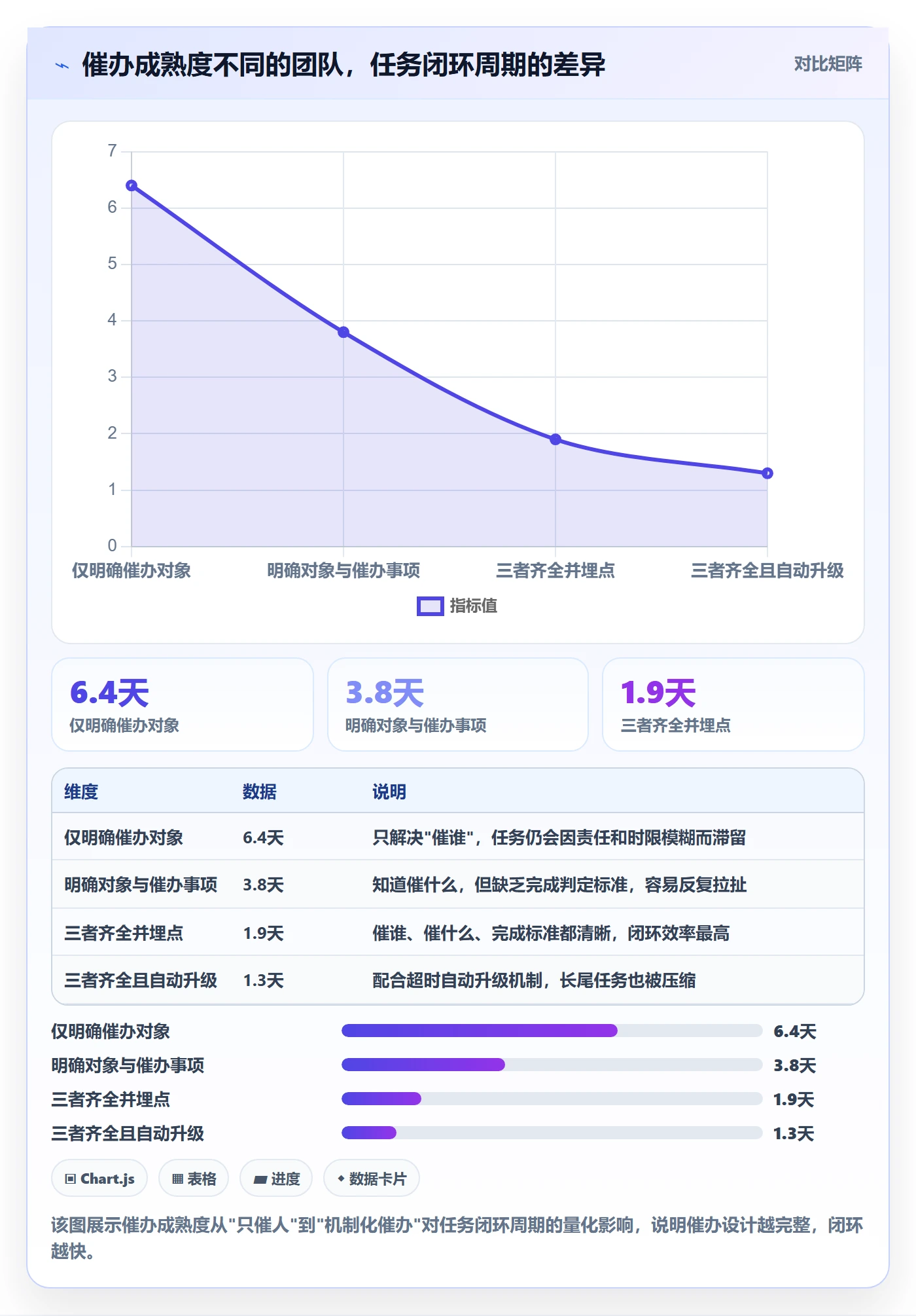 催办管理指南：企业管理者如何做好任务提醒，数据分析全流程