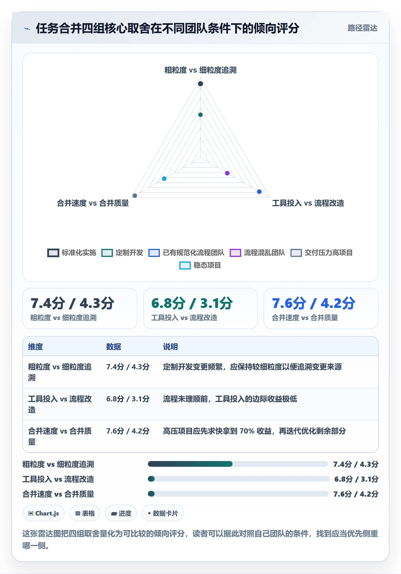 任务合并落地方案:实施团队开展任务管理的实操方法案例解析