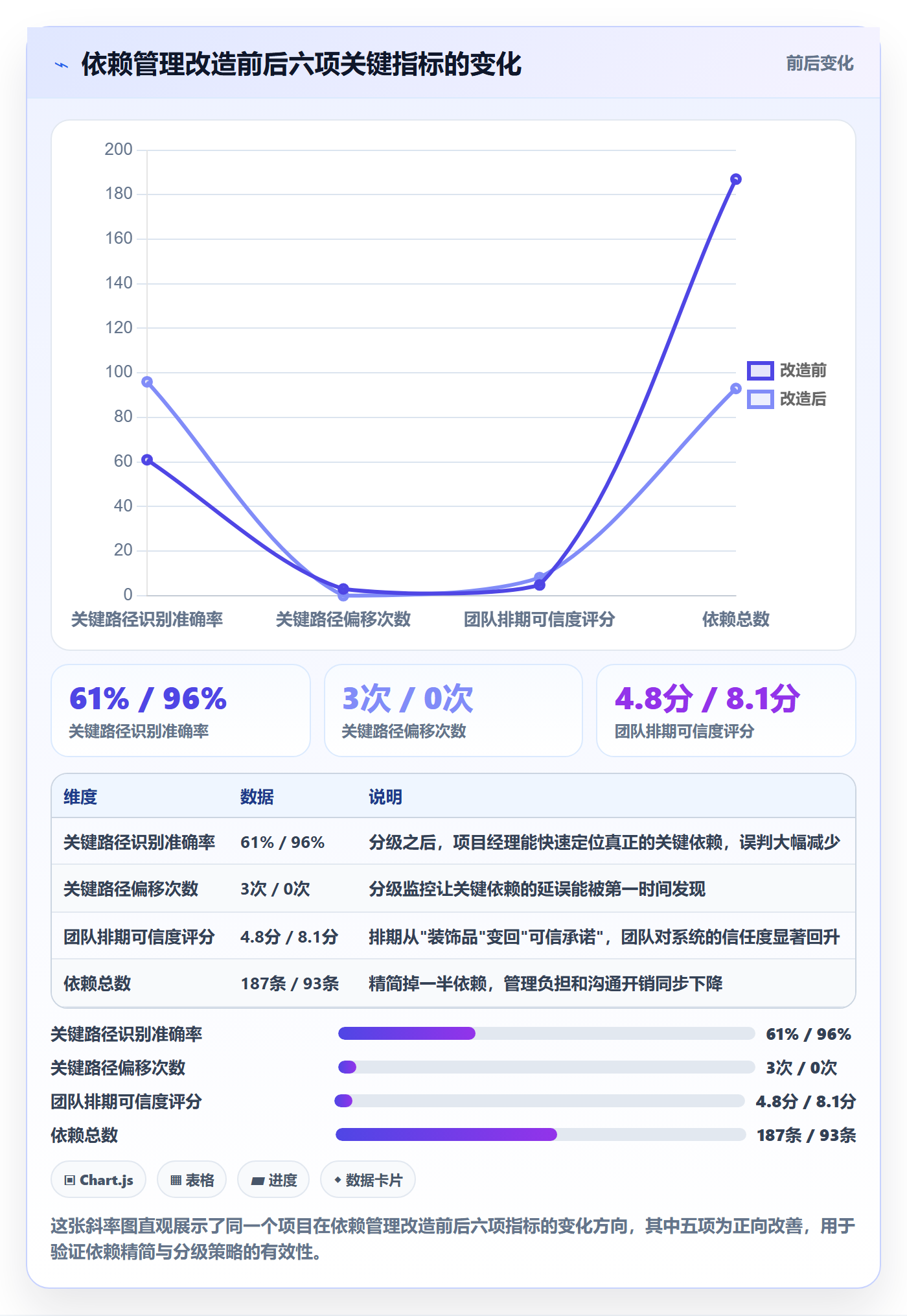 任务依赖如何做好FS?项目经理协同管理与操作步骤