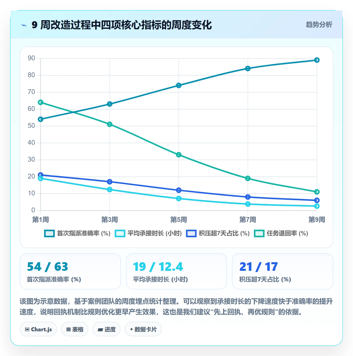 指派落地方案:研发团队开展任务分派的落地方案案例解析