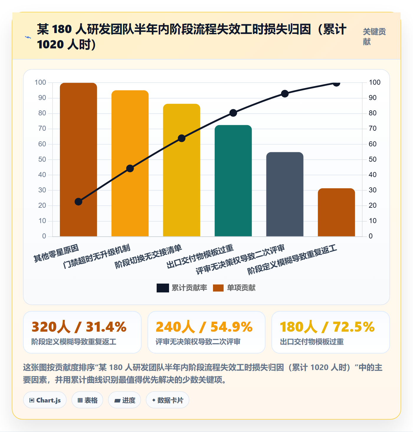阶段划分管理方法大全:项目负责人项目阶段流程优化落地清单