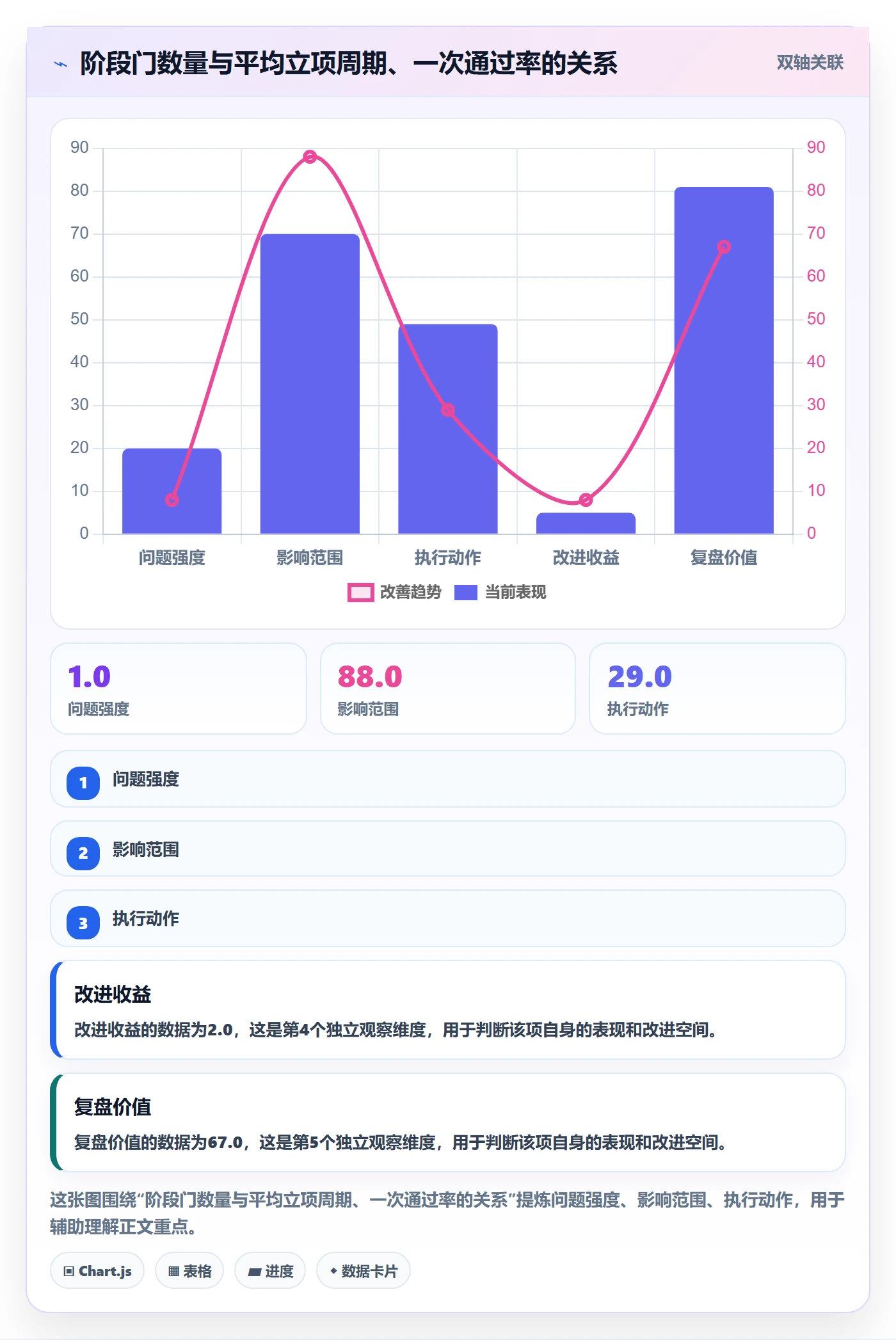 项目立项周期全流程:跨部门团队流程优化与一文讲清