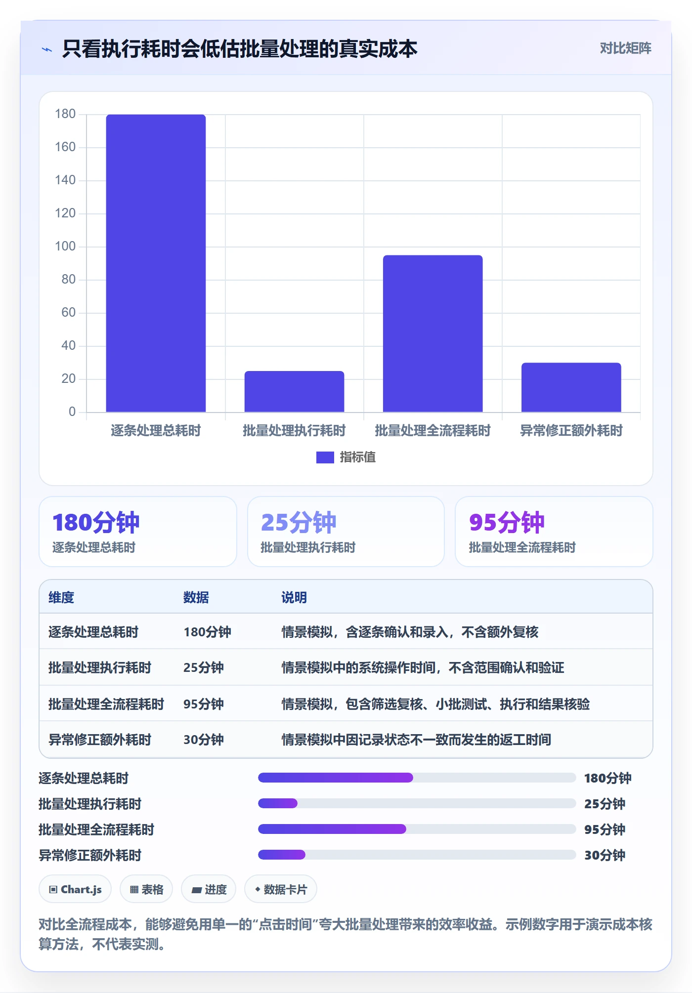 批量操作流程与规范:实施团队列表视图入门指南关键指标