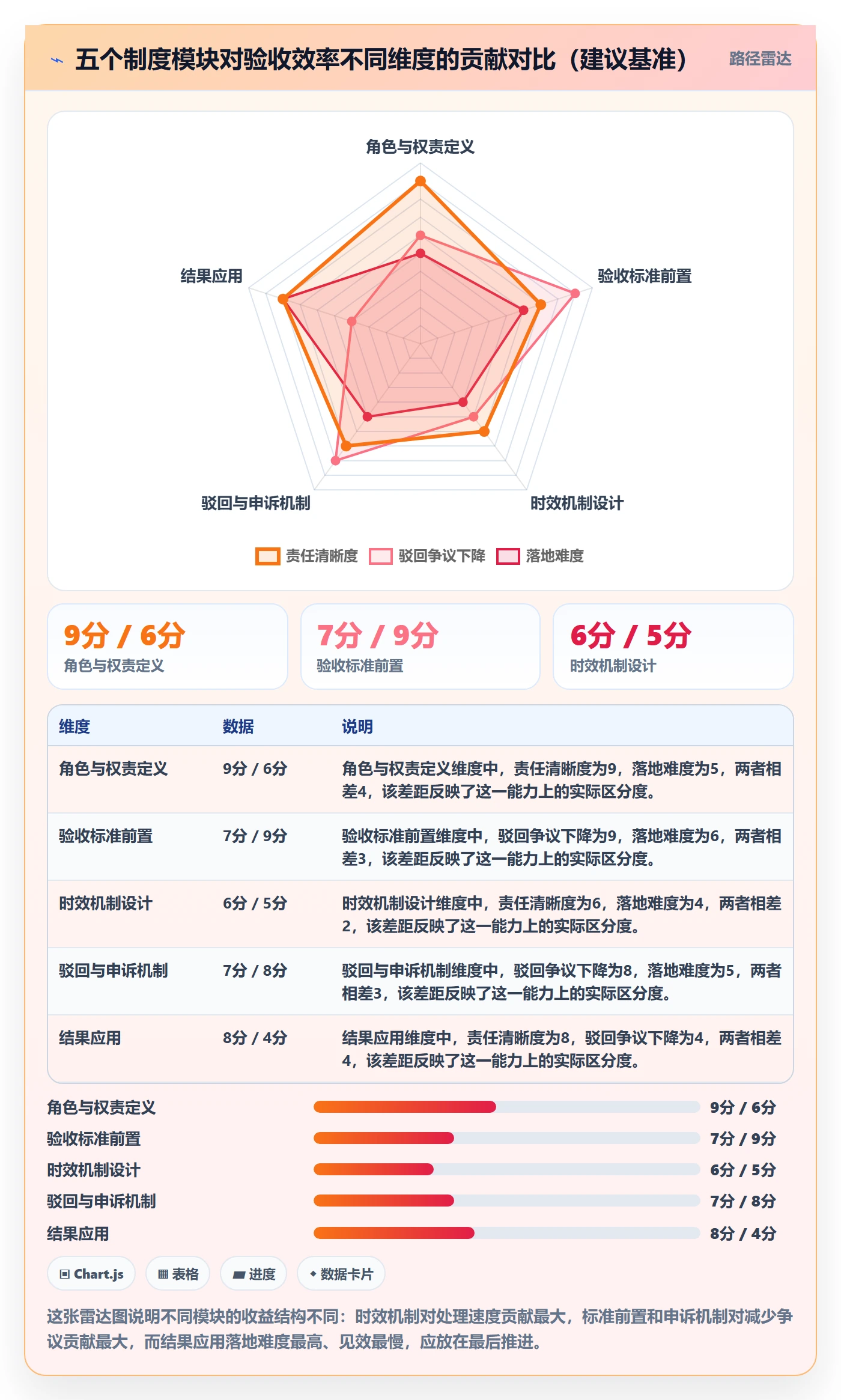 审核实操方法:跨部门团队提升任务验收效率的制度设计方法与模板