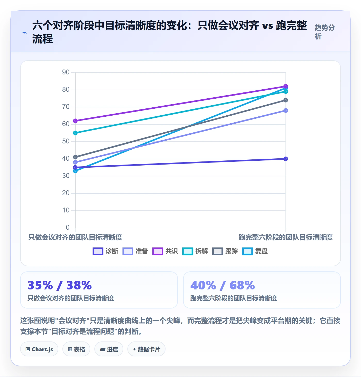 项目目标目标对齐全流程：管理层落地方案与一文讲清