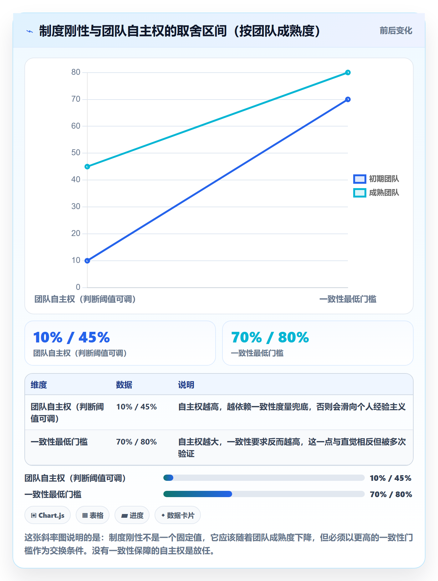 提交流程与规范:项目负责人任务验收制度设计关键指标