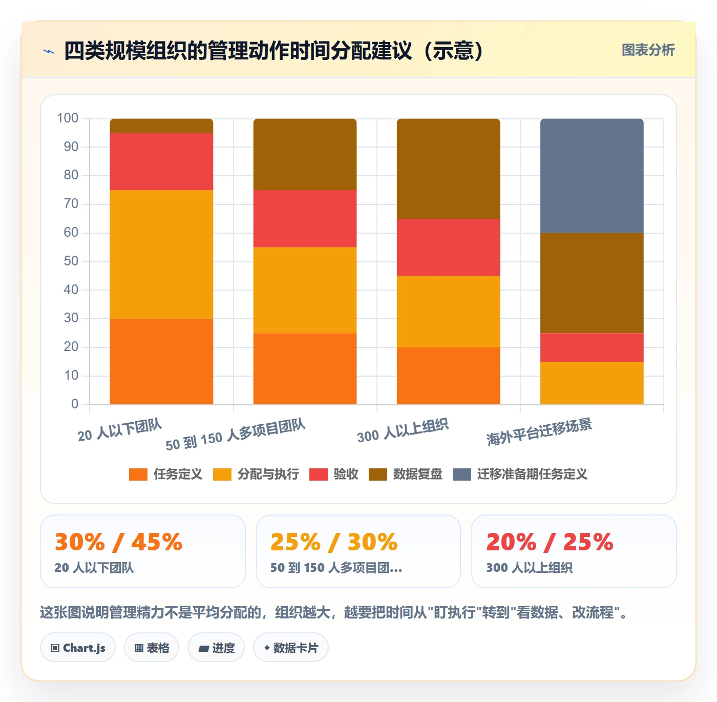 执行人管理指南:项目负责人如何做好任务管理,数据分析全流程