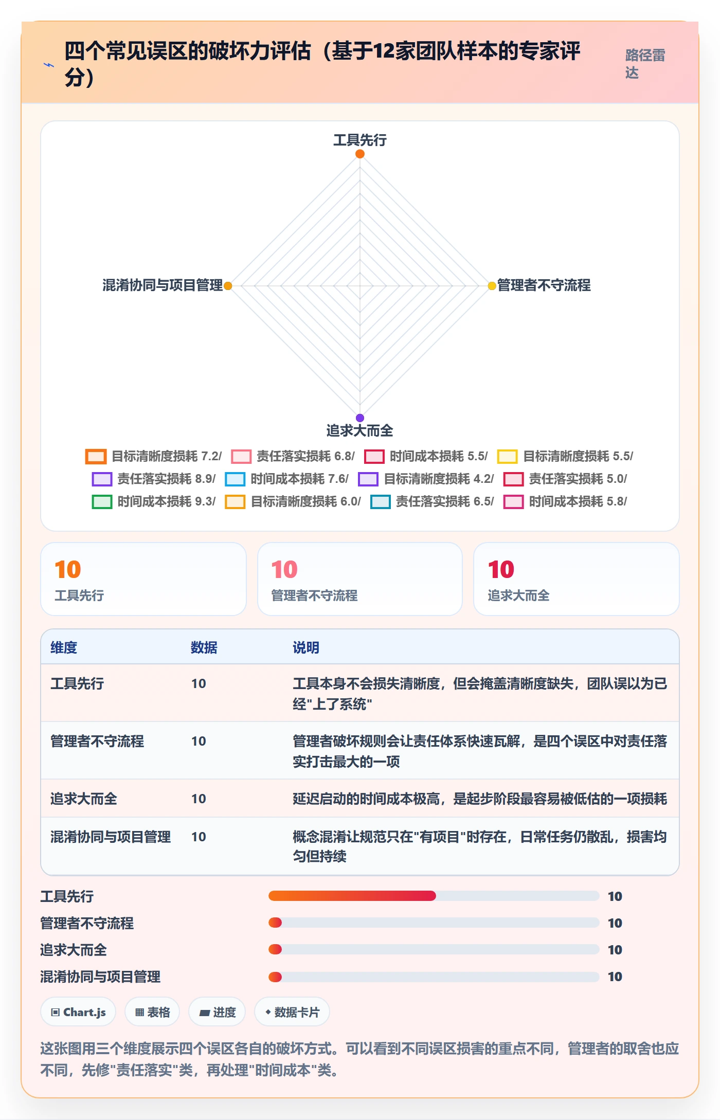 开始怎么做?企业管理者协同管理:任务执行从0到1
