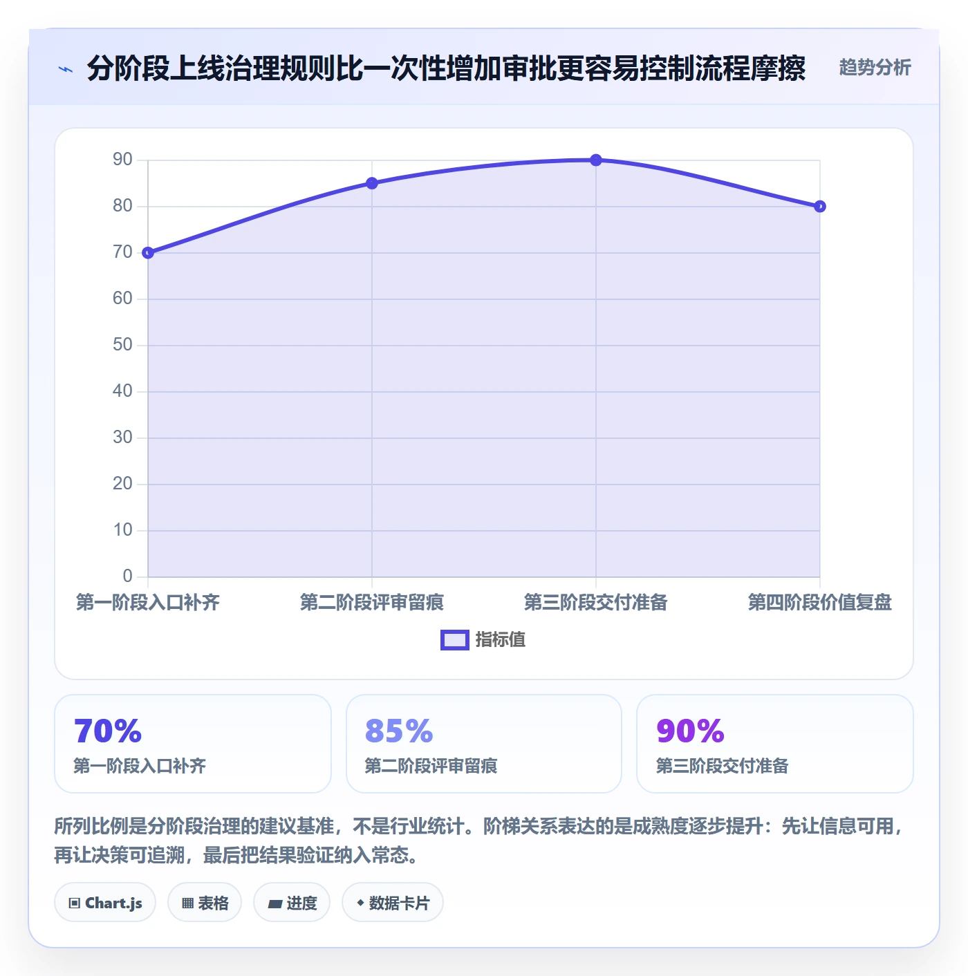 用户故事管理方法大全:PMO产品需求数据分析落地清单