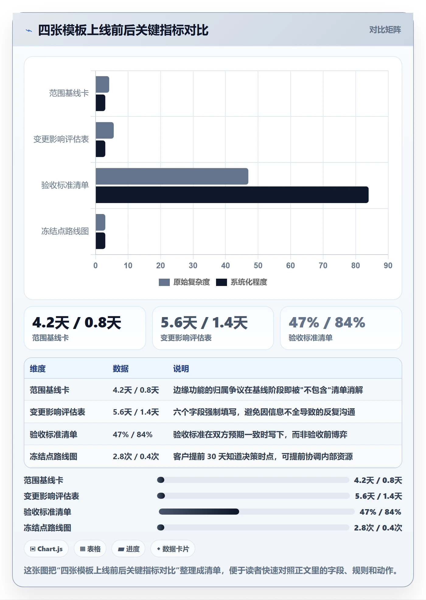 工作范围实操方法:实施团队提升项目范围效率的效率提升方法与模板