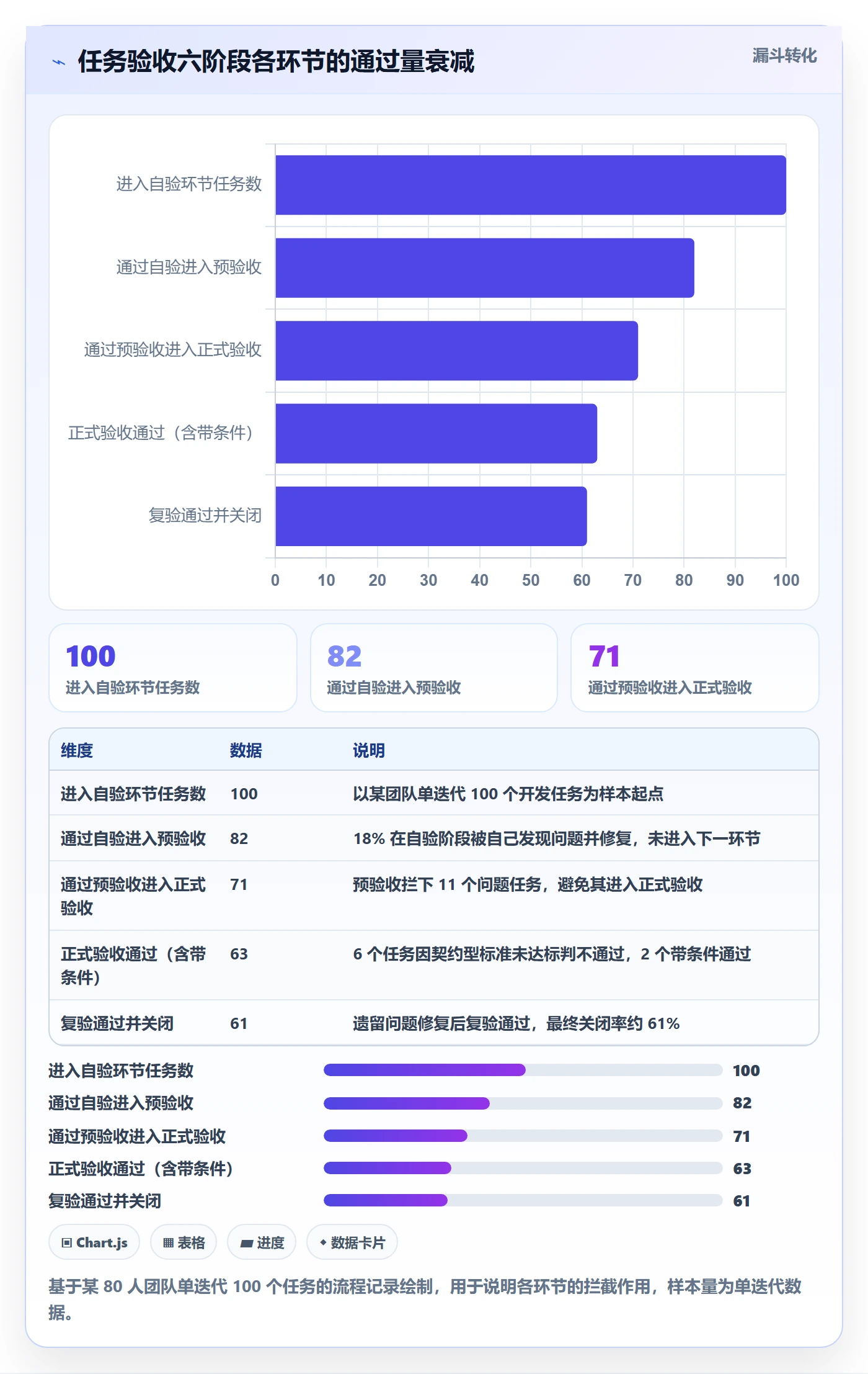 任务验收验收标准全流程:研发团队落地方案与一文讲清
