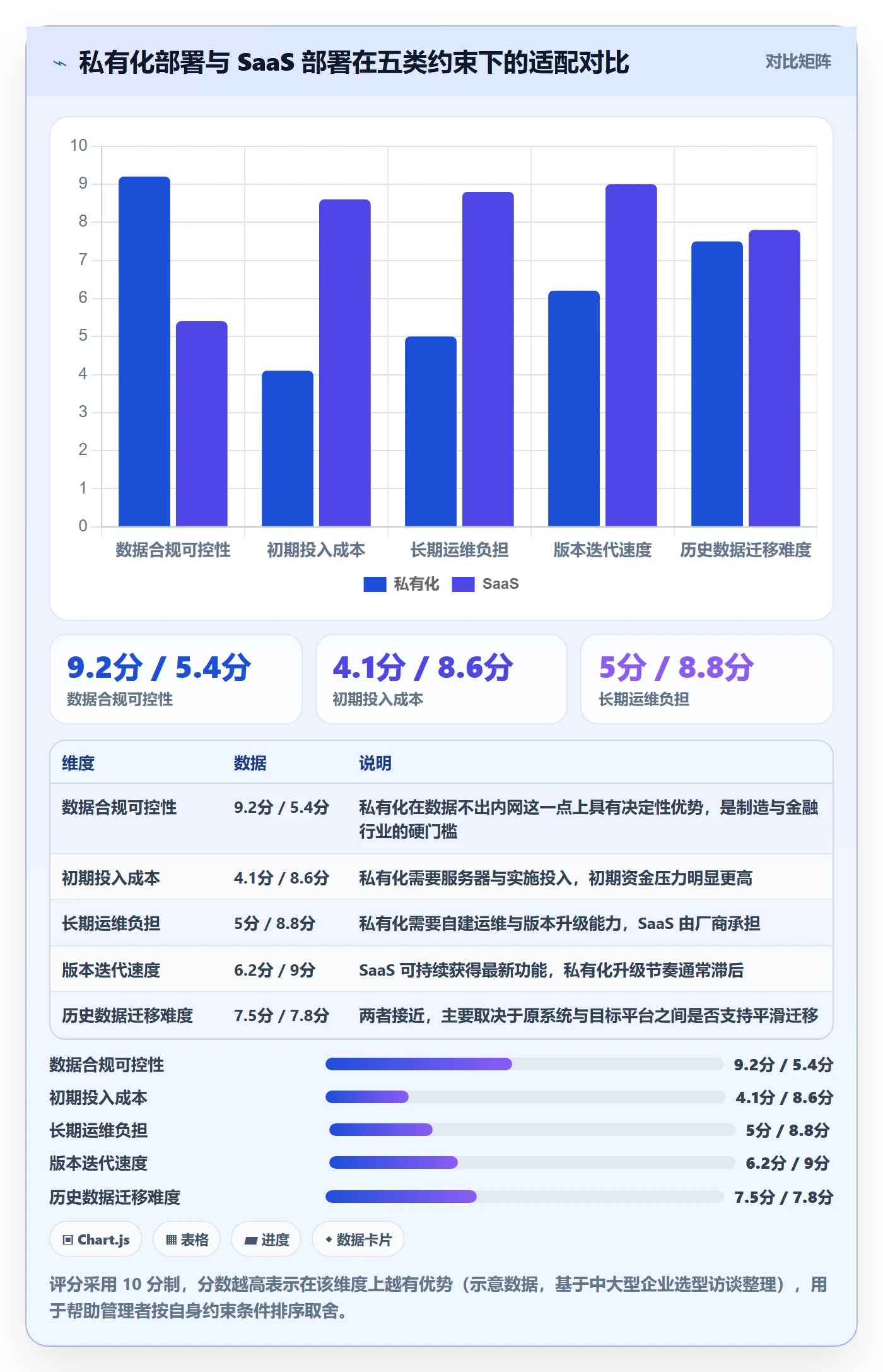 项目目标项目目标教程:企业管理者入门指南,避坑指南