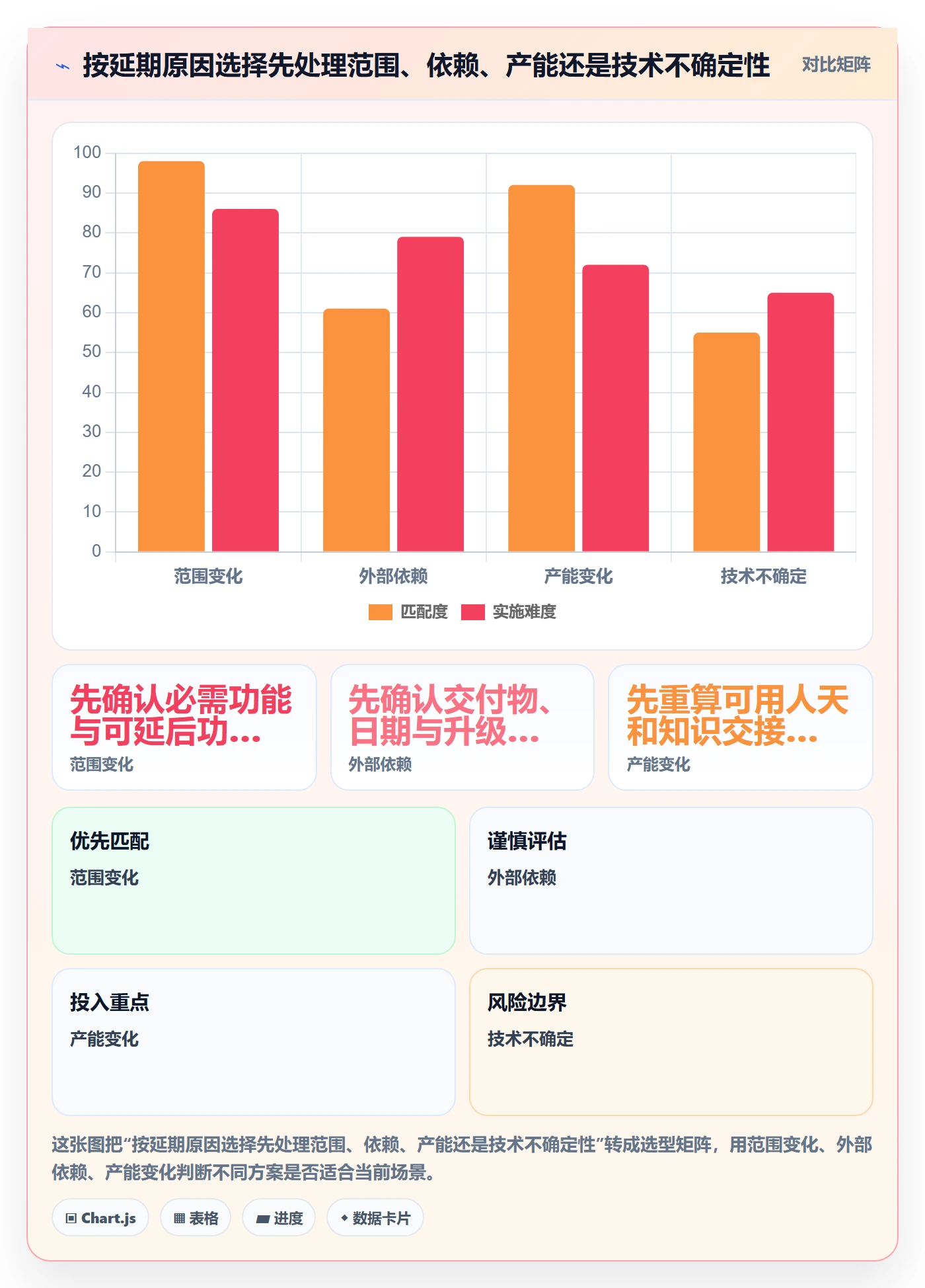 延期管理延期申请教程:研发团队落地方案,避坑指南