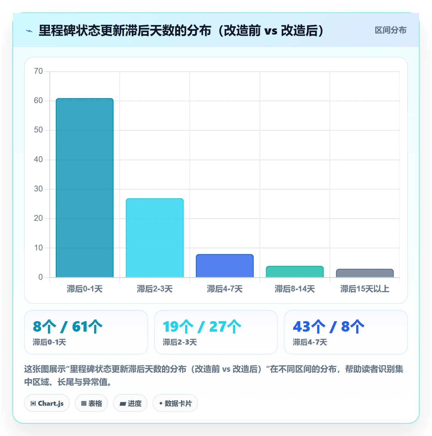 里程碑如何做好节点状态?研发团队入门指南与操作步骤