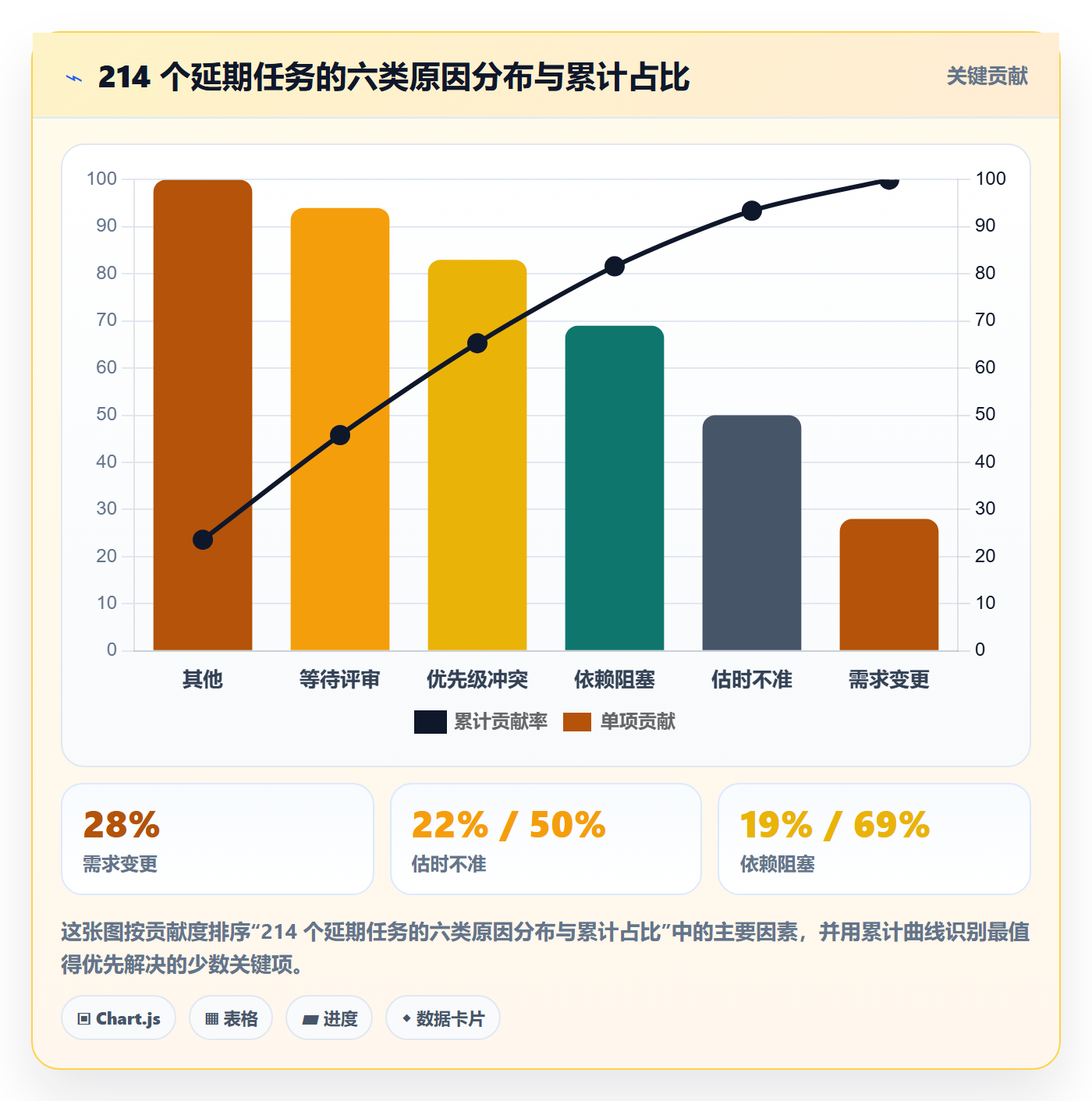 项目进度最佳实践:项目成员进度管理入门指南,常见问题