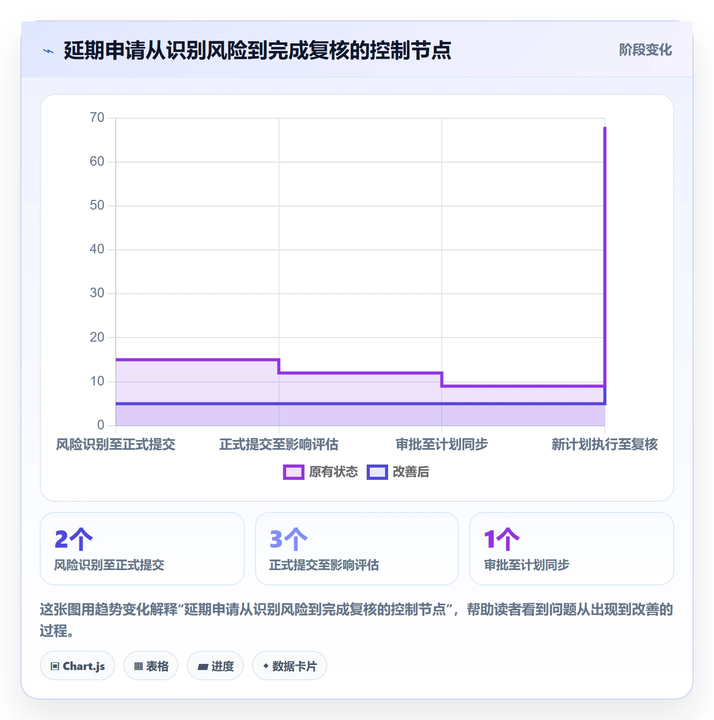 延期审批落地方案:企业管理者开展延期管理的协同管理案例解析