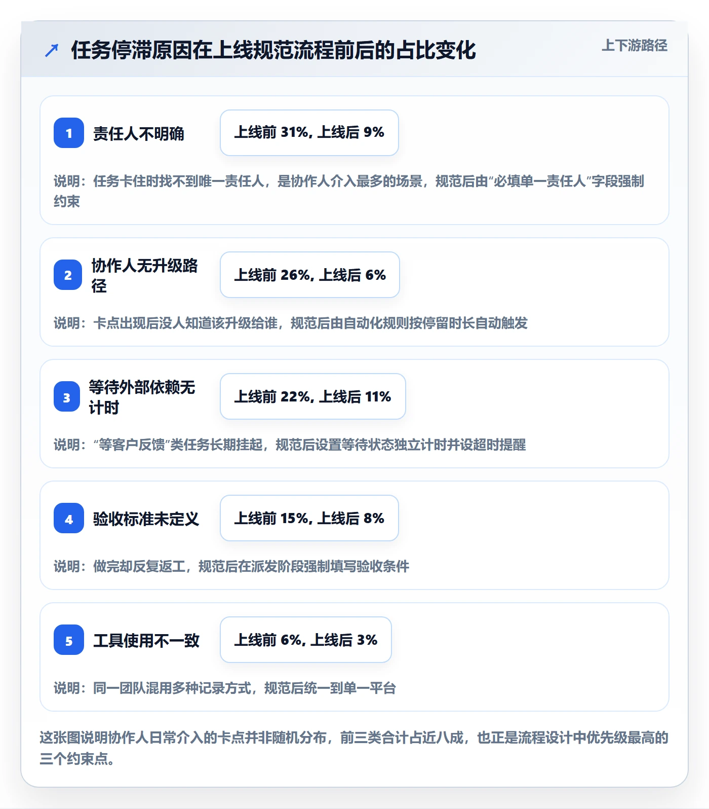 任务管理协作人全流程：实施团队实操方法与一文讲清