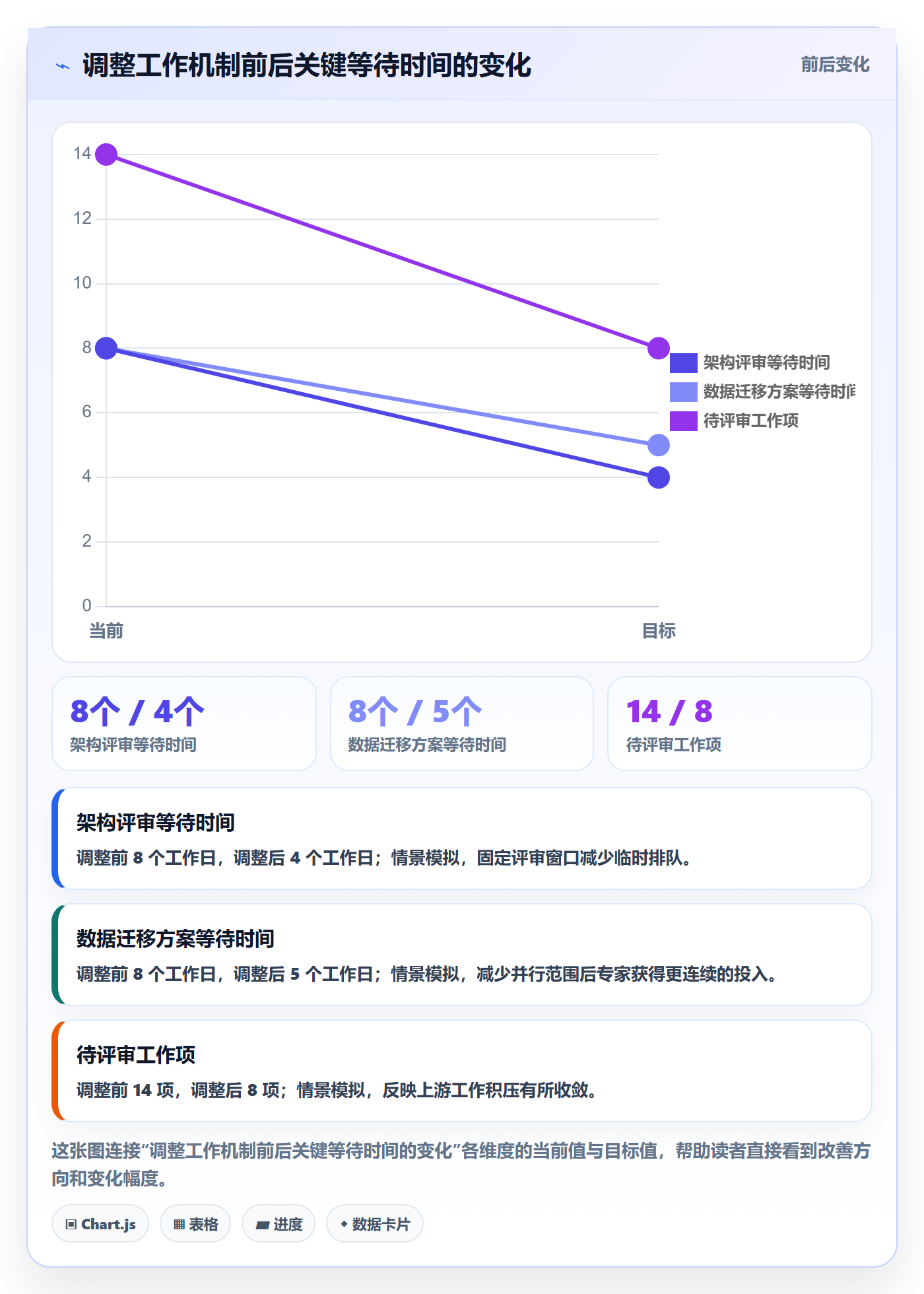 资源平衡怎么做?项目负责人制度设计:资源负载从0到1