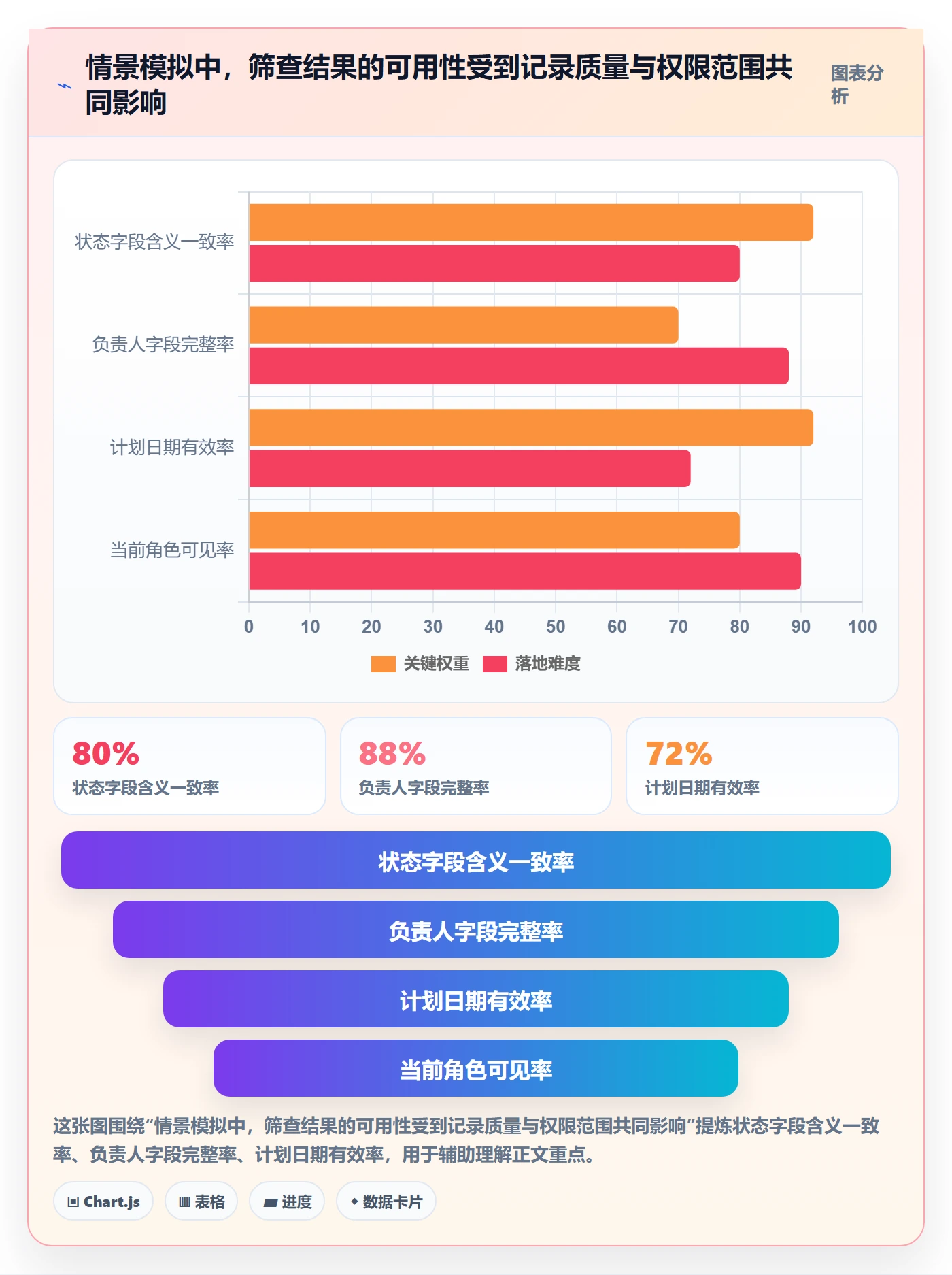 列表视图搜索全流程:项目经理风险控制与一文讲清