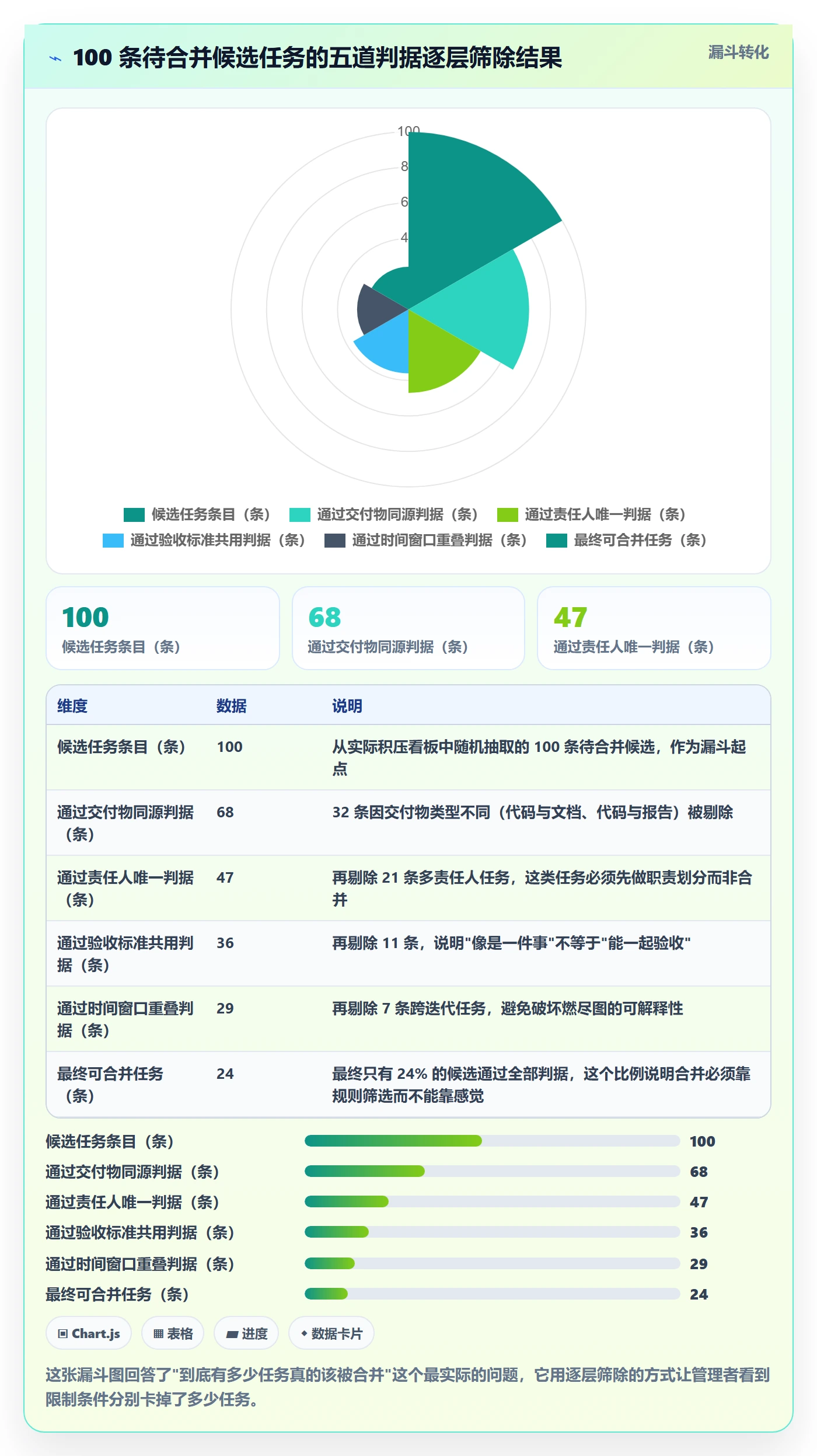 任务合并最佳实践：企业管理者任务管理入门指南，常见问题