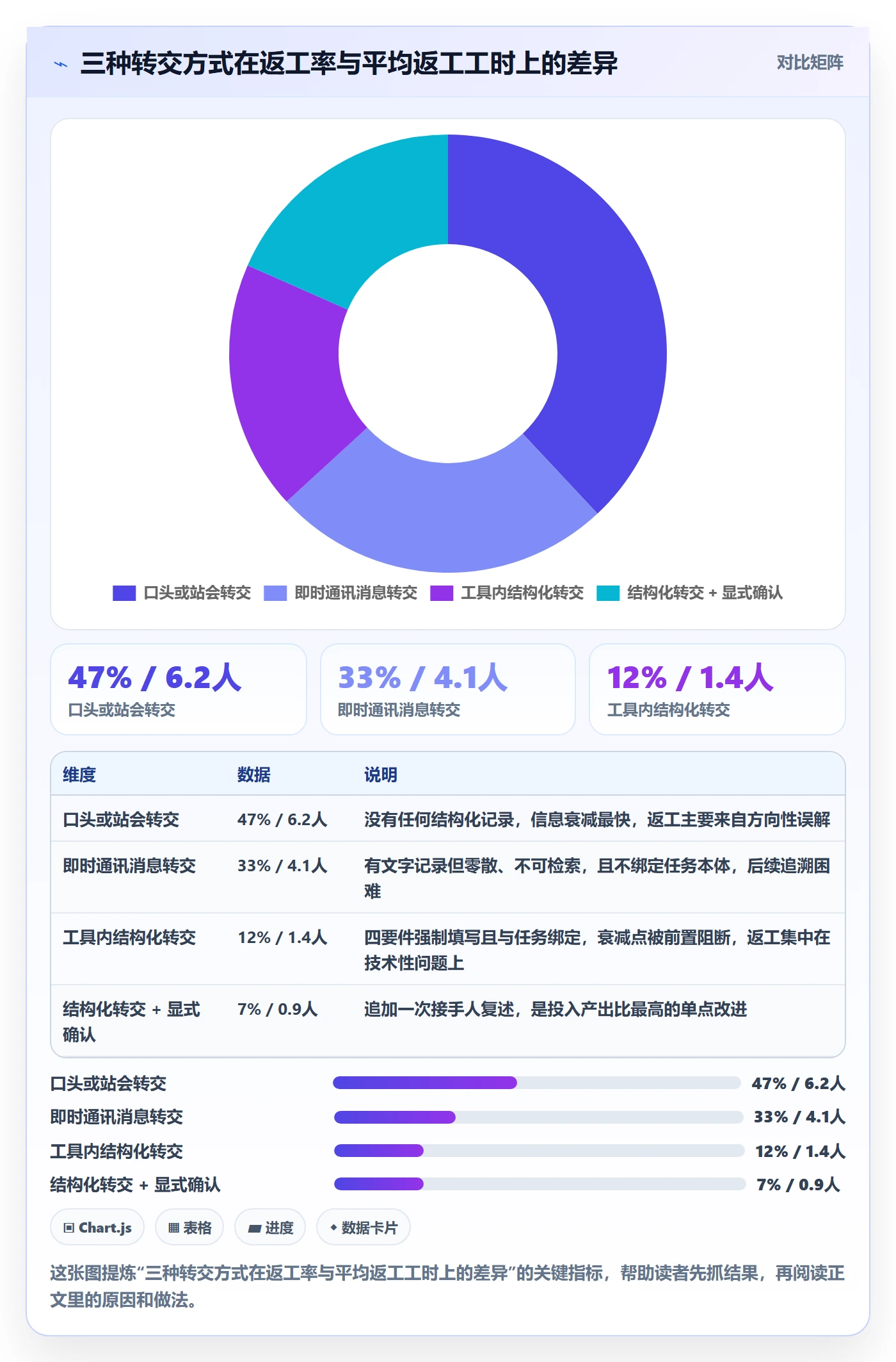 任务分派如何做好转交?项目成员入门指南与操作步骤