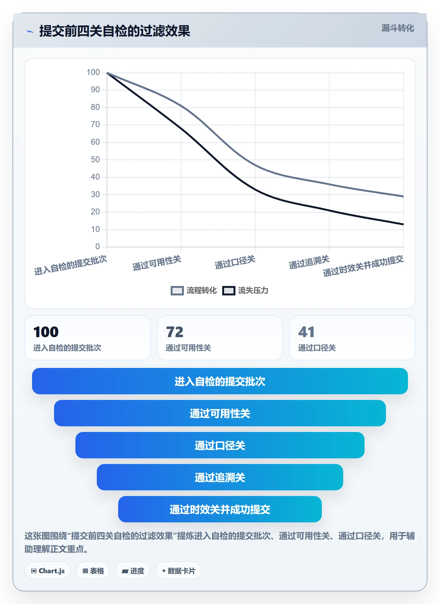 提交最佳实践:跨部门团队任务验收数据分析,常见问题
