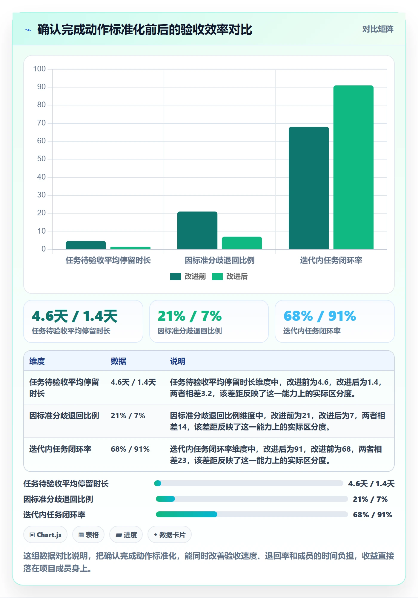 确认完成管理指南:项目成员如何做好任务验收,落地方案全流程