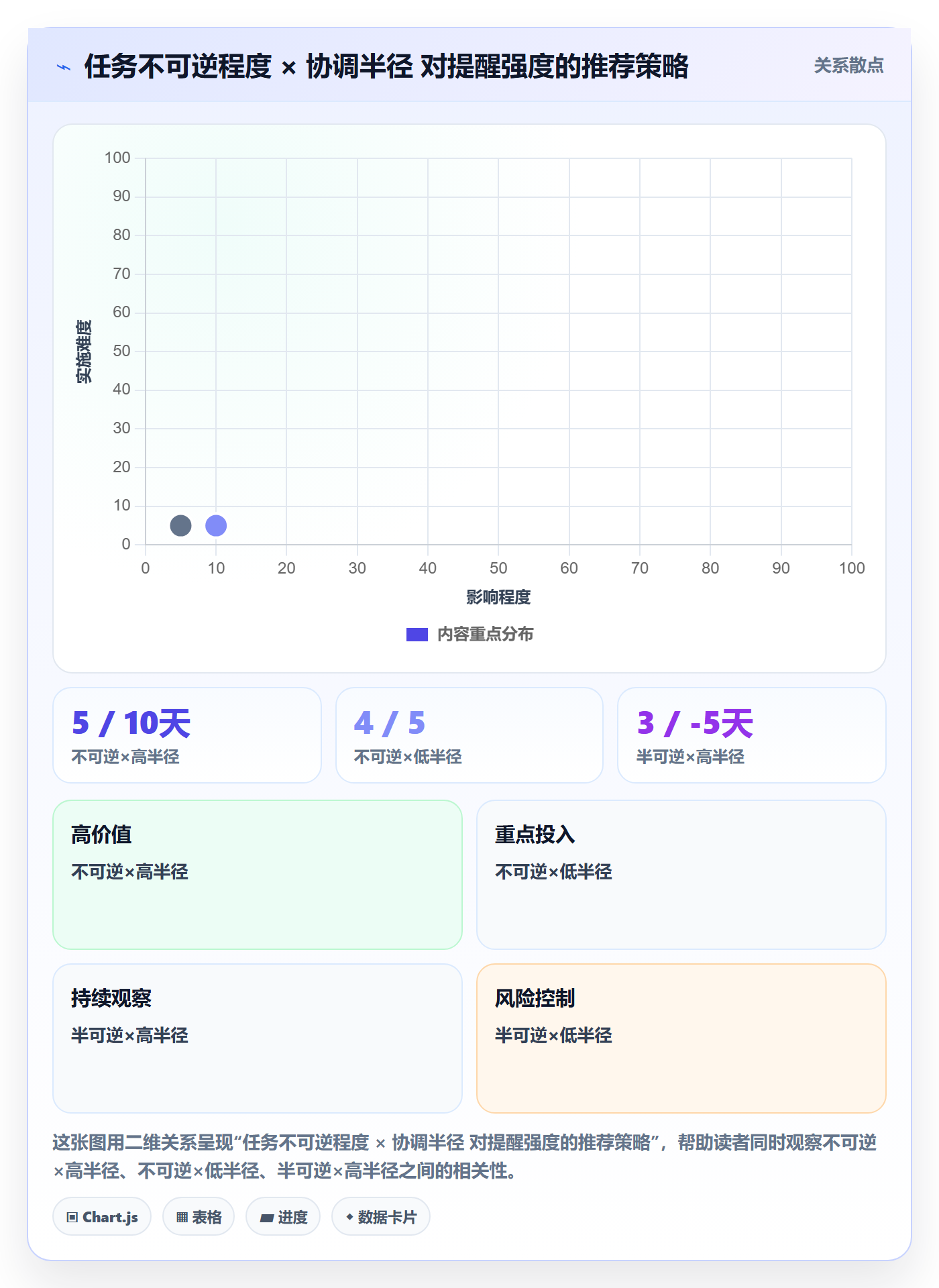 提前提醒流程与规范:管理层任务提醒最佳实践关键指标
