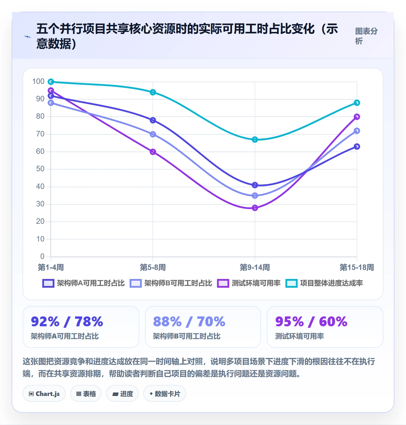 进度管理如何做好实际进度？项目负责人最佳实践与操作步骤