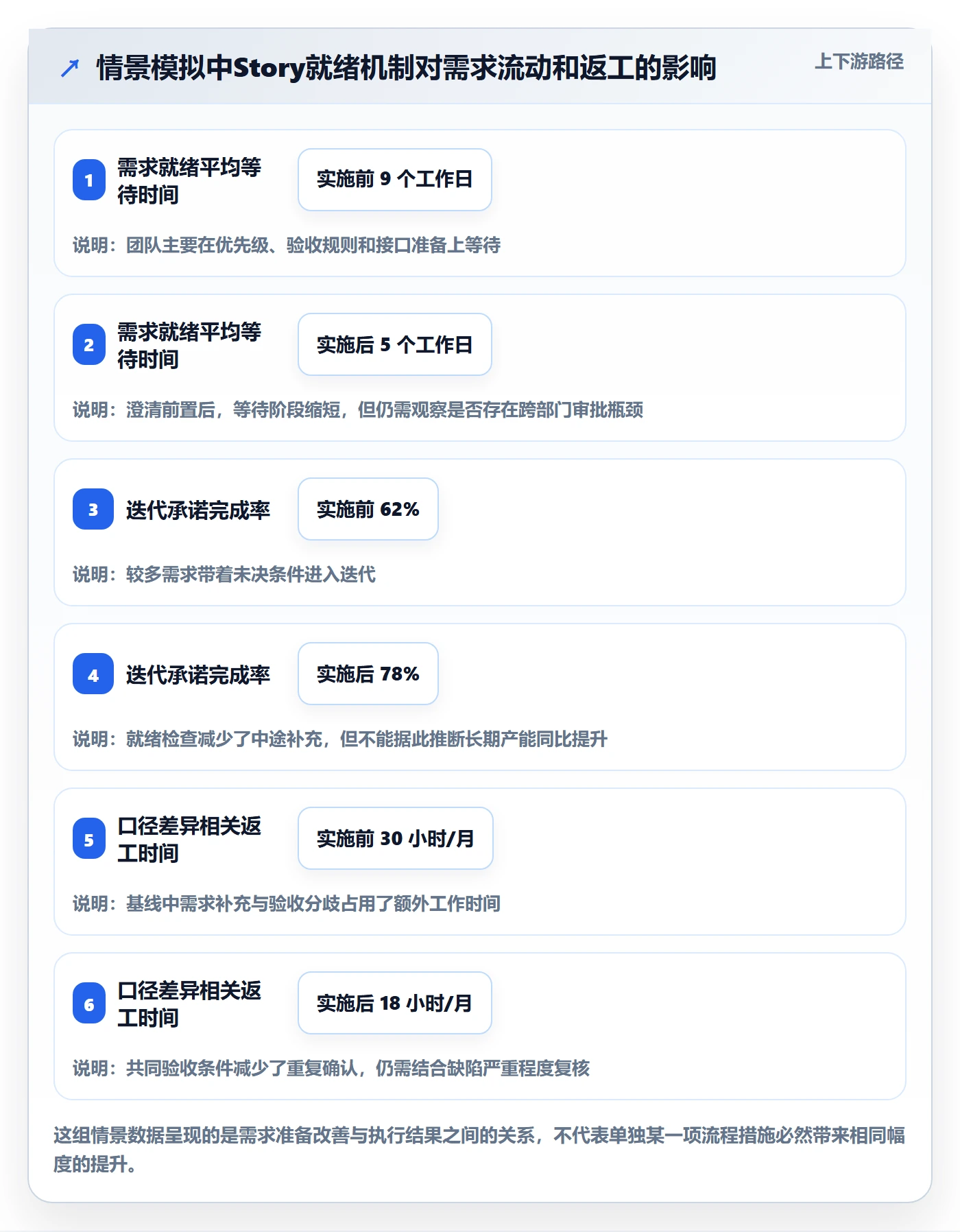 Story落地方案：PMO开展敏捷项目的效率提升案例解析