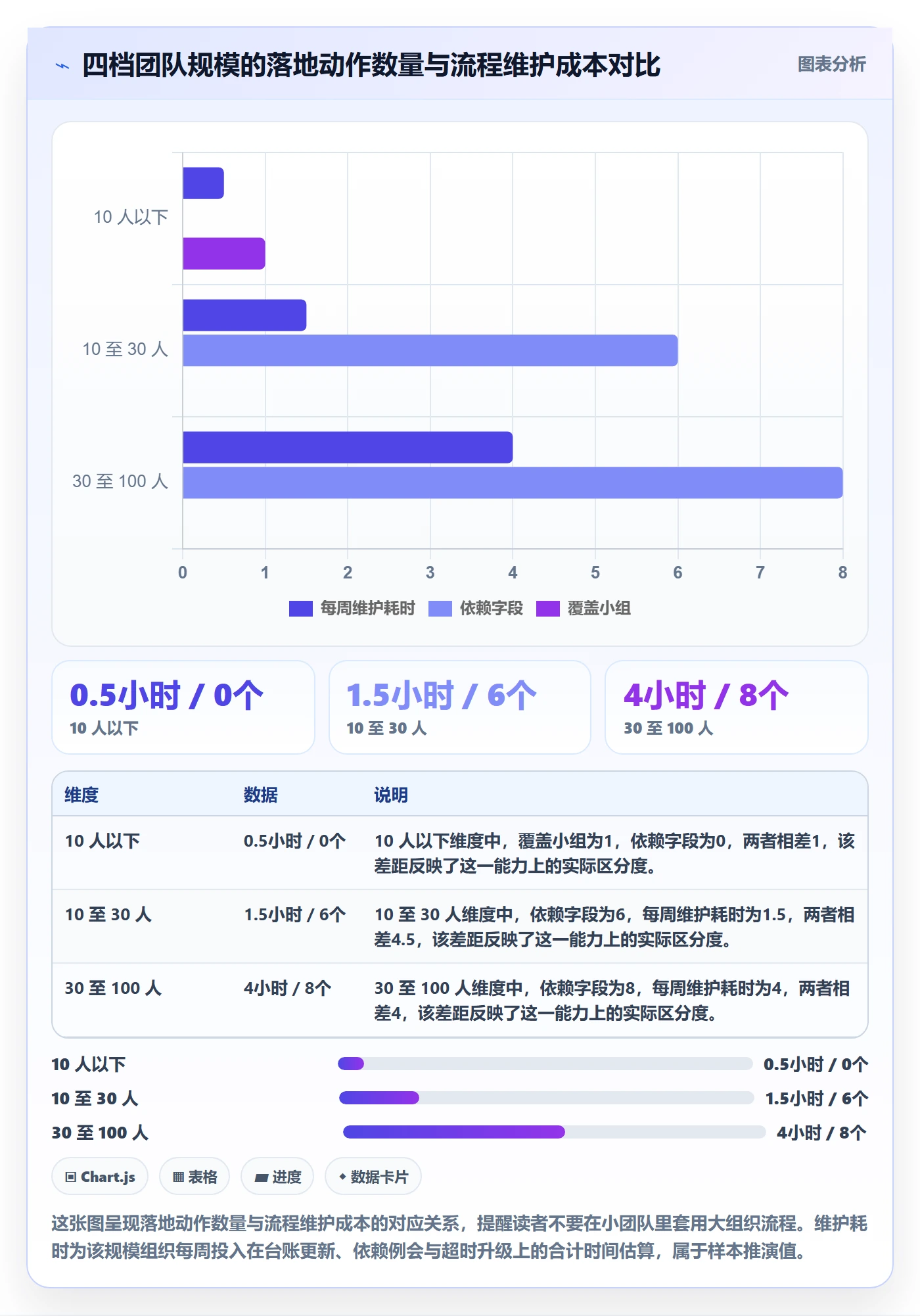 后置任务最佳实践:实施团队任务依赖流程优化,常见问题