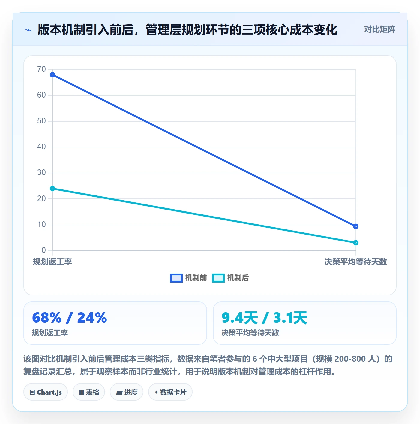 计划版本落地方案：管理层开展项目规划的效率提升案例解析