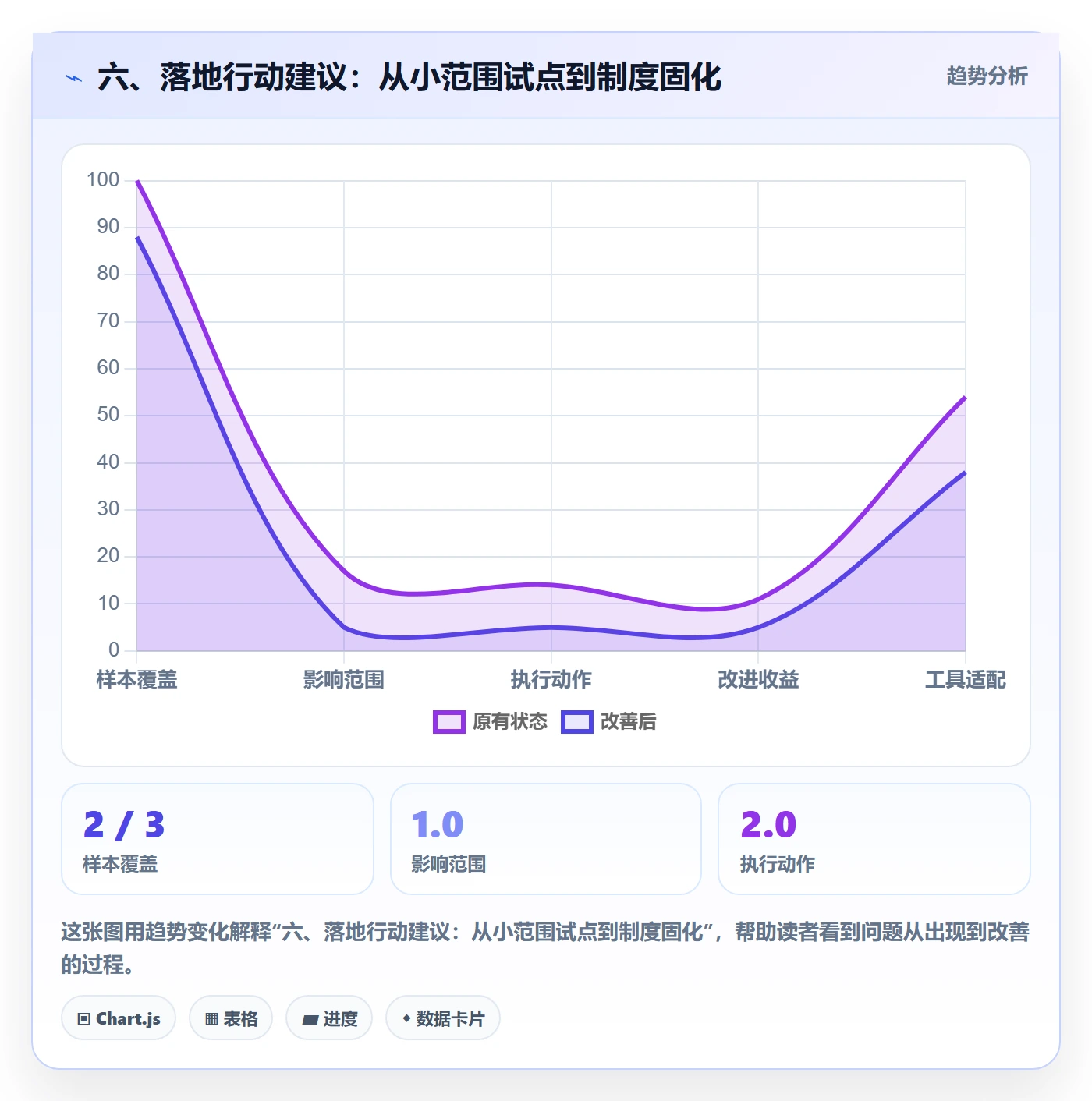 六、落地行动建议：从小范围试点到制度固化